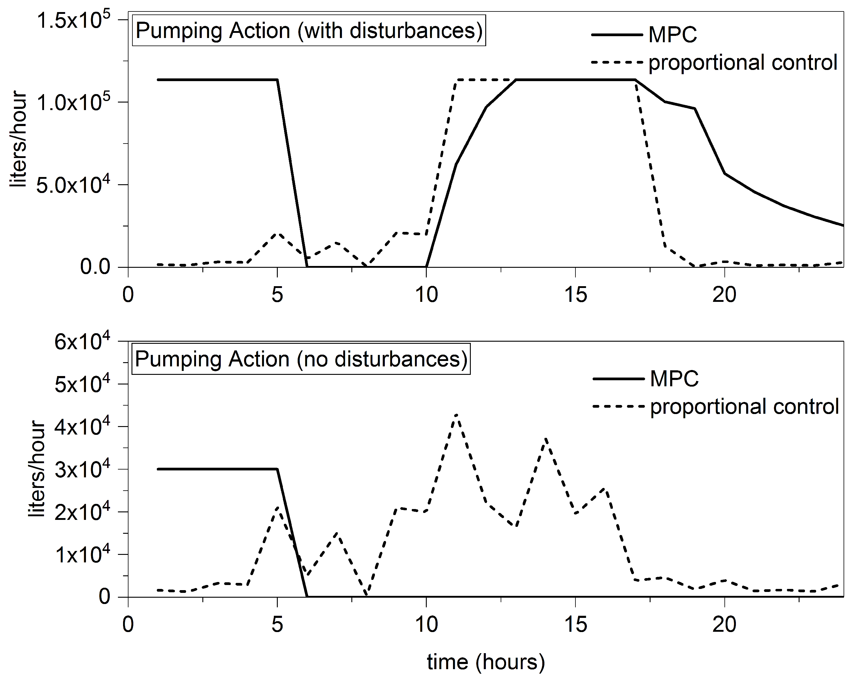 Processes 05 00060 g012