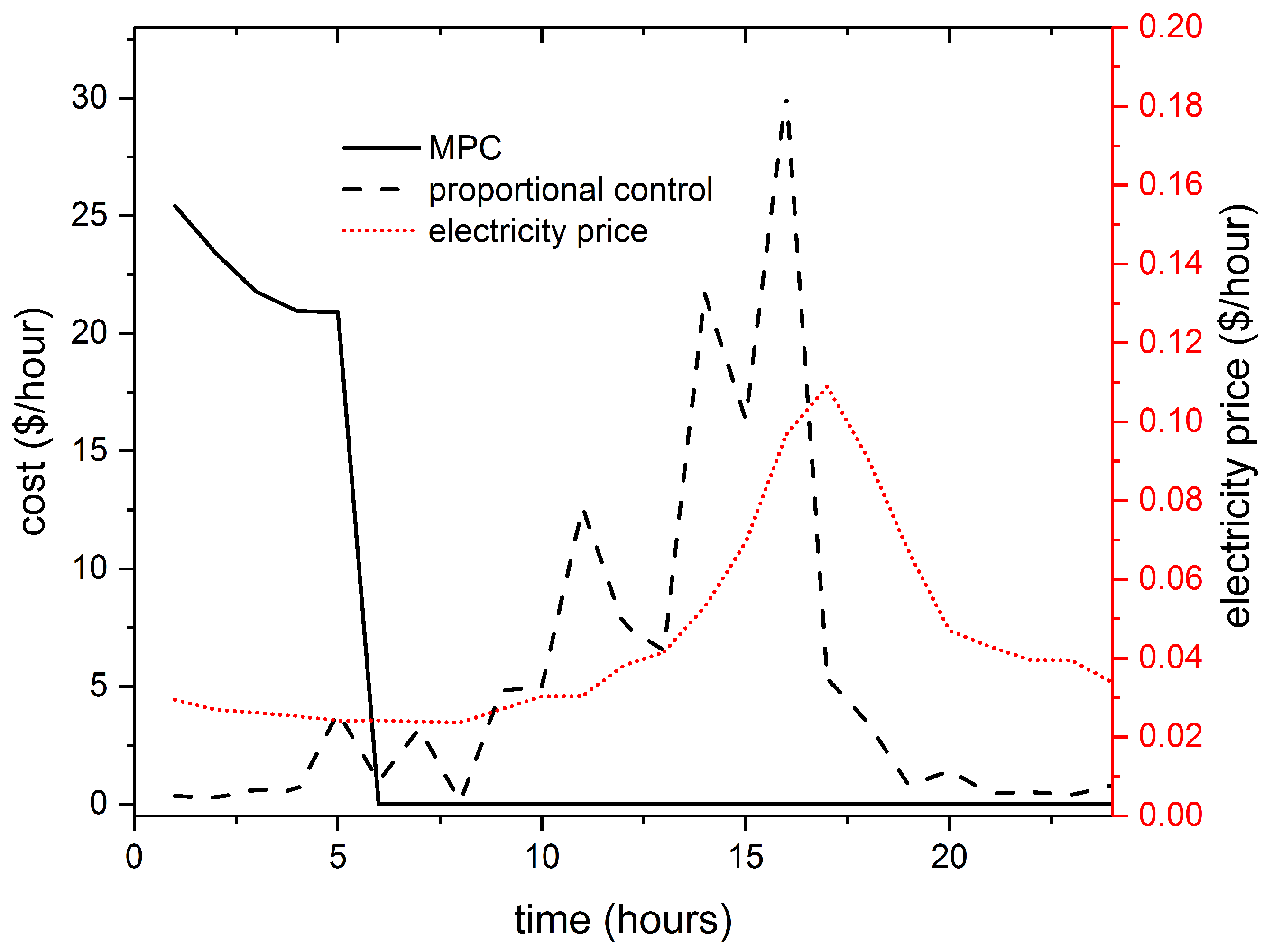 Processes 05 00060 g013