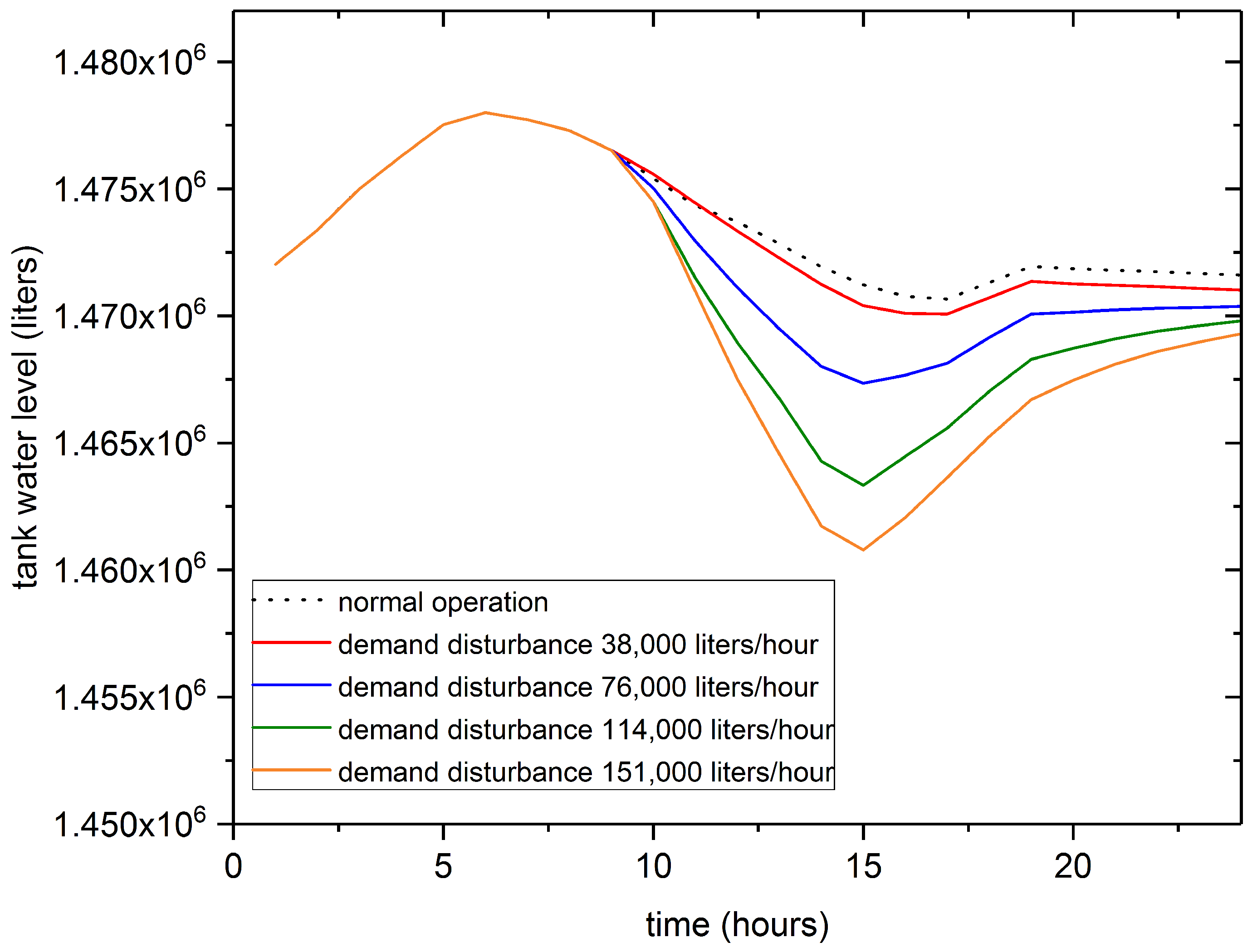 Processes 05 00060 g014