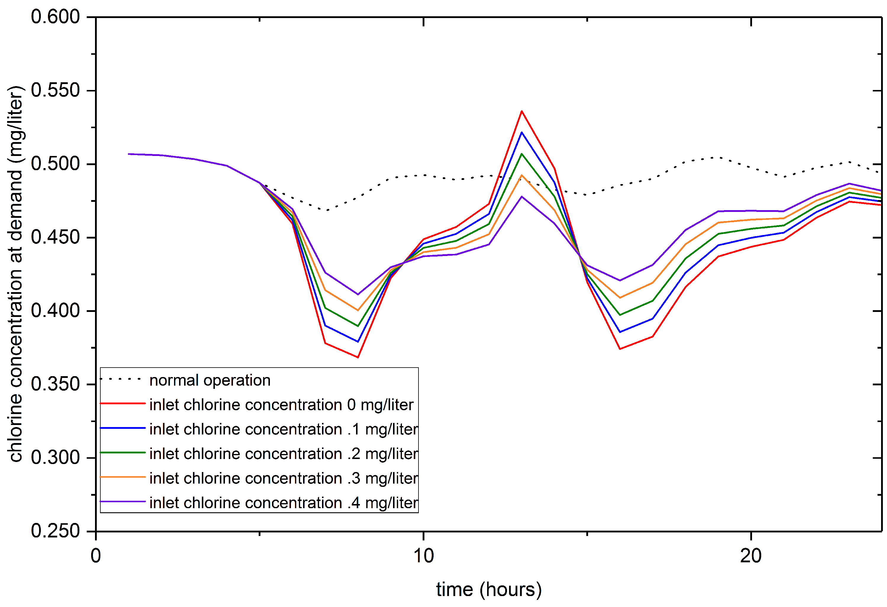 Processes 05 00060 g015