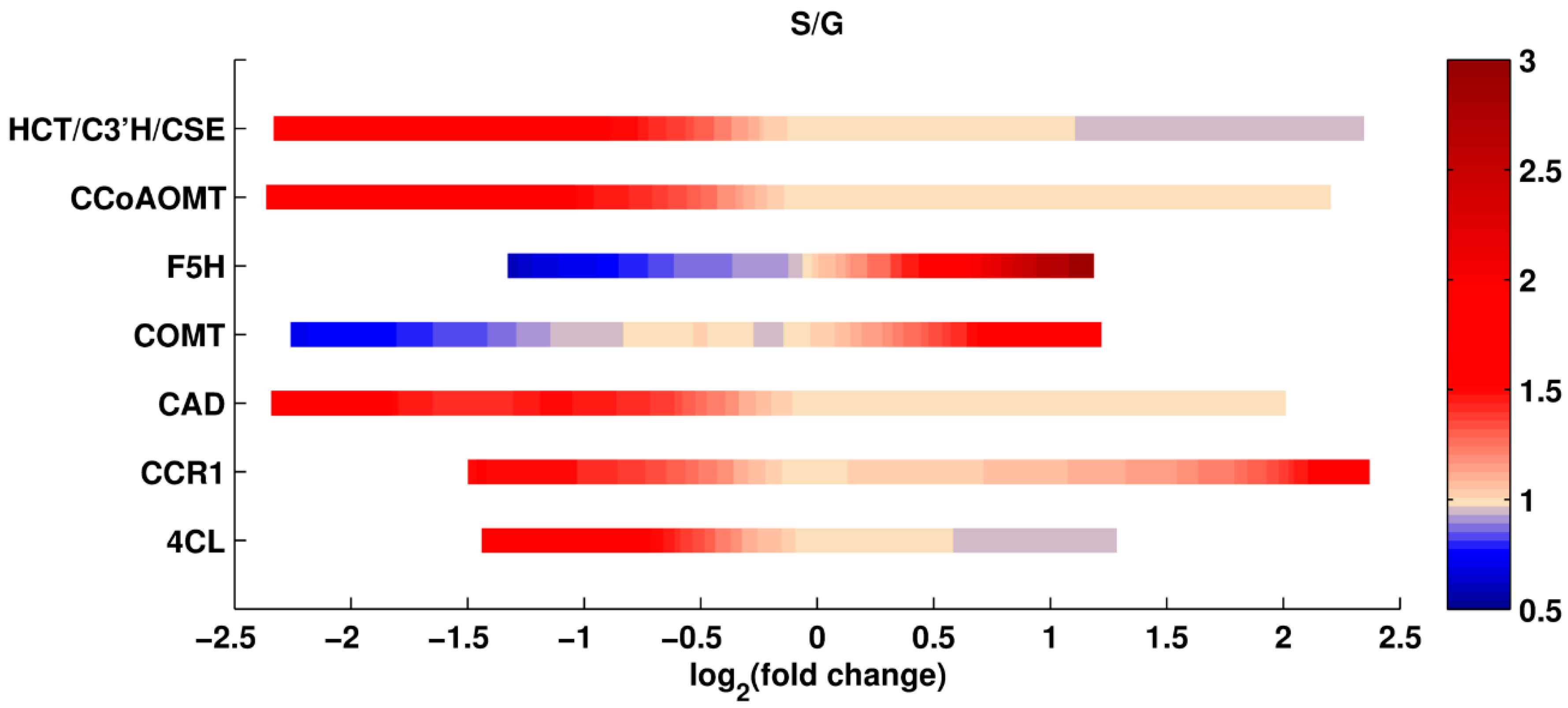 Processes 05 00061 g003
