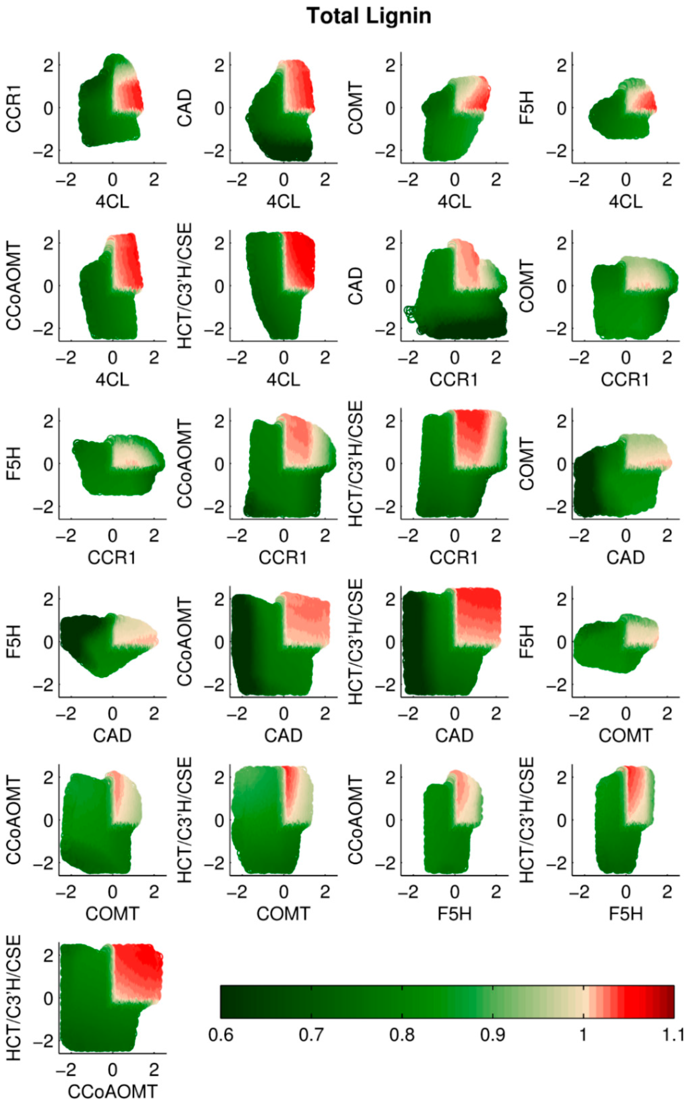Processes 05 00061 g004