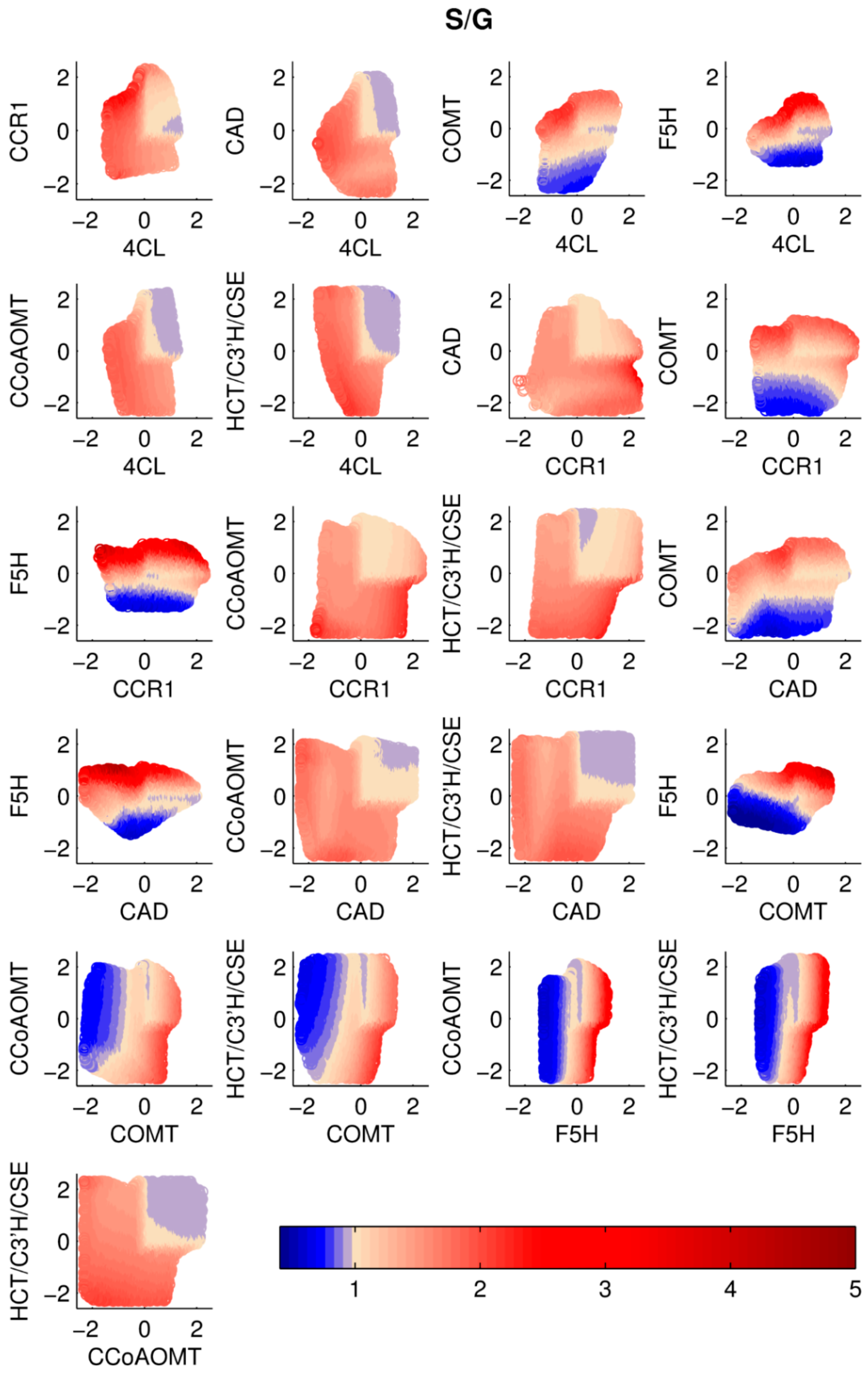 Processes 05 00061 g005