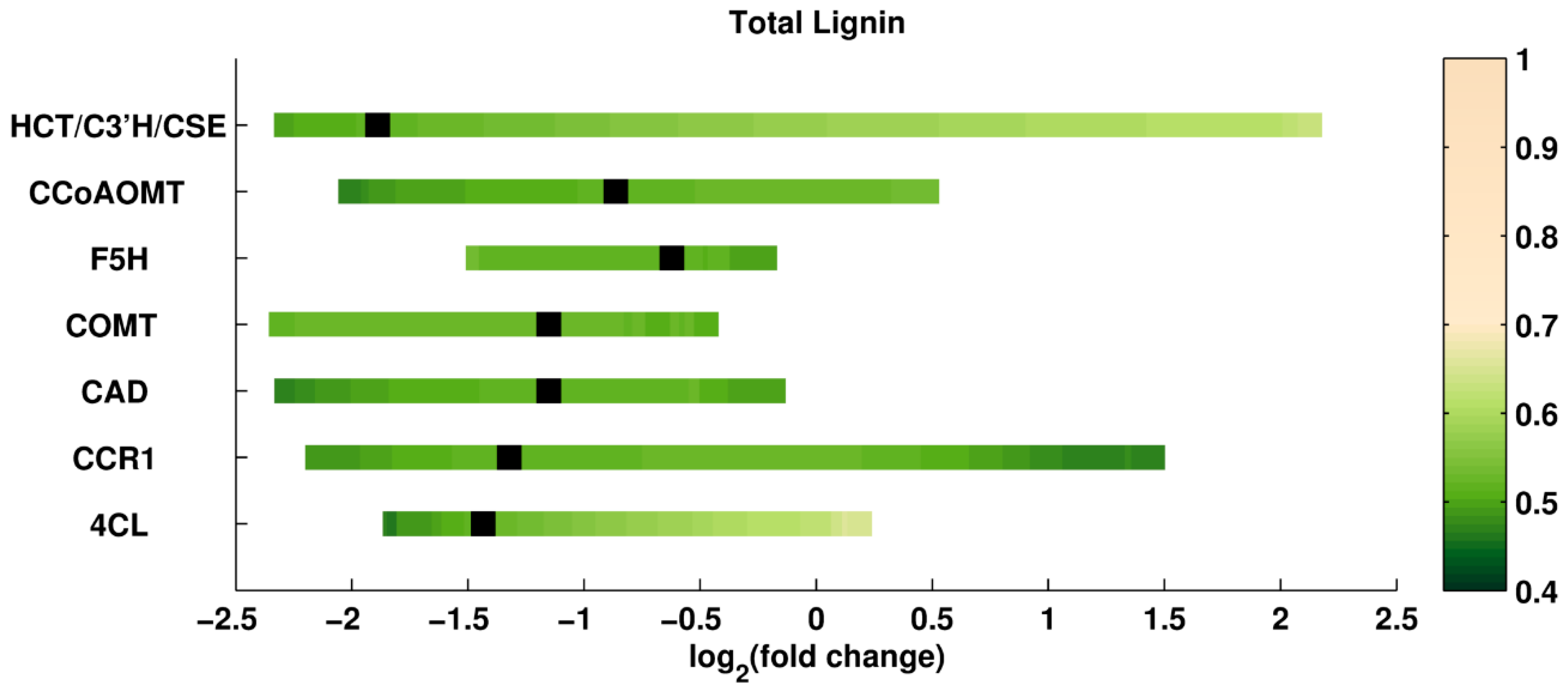 Processes 05 00061 g006