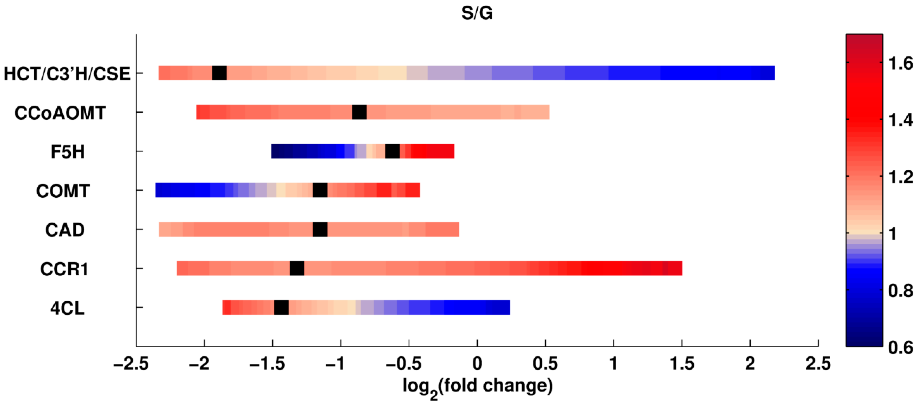 Processes 05 00061 g007