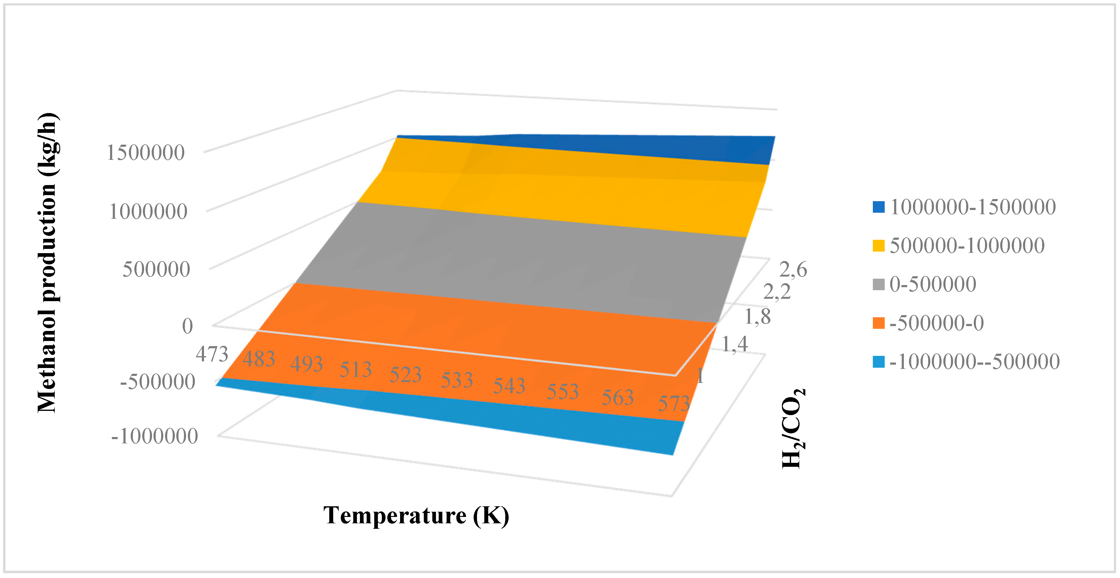 Processes 05 00062 g003