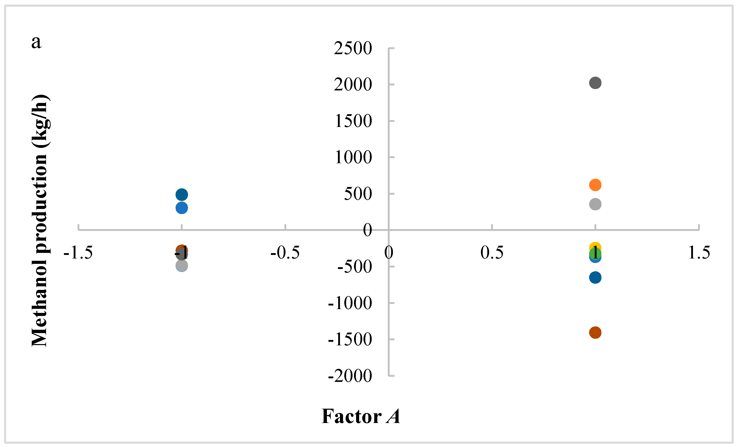 Processes 05 00062 g005a