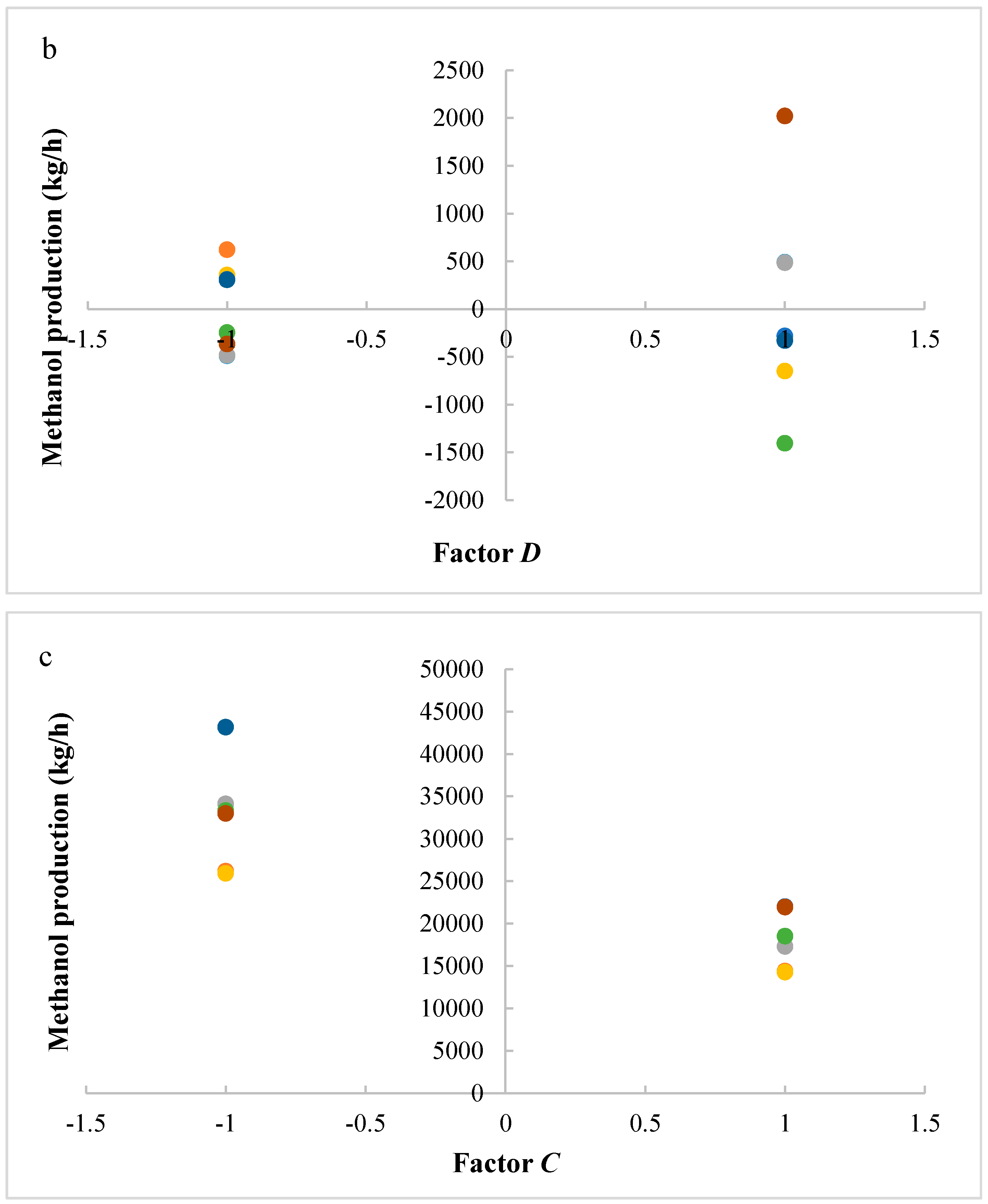 Processes 05 00062 g005b