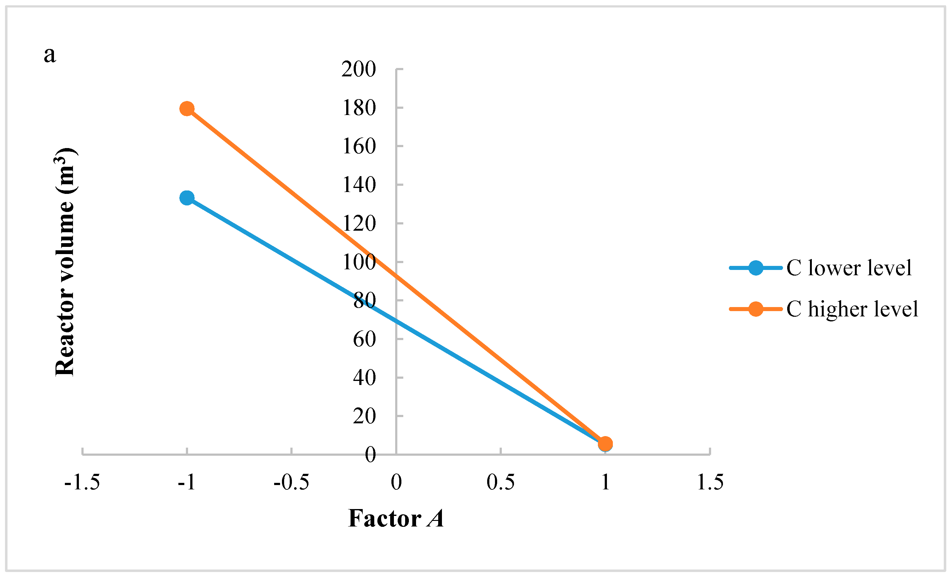 Processes 05 00062 g006a