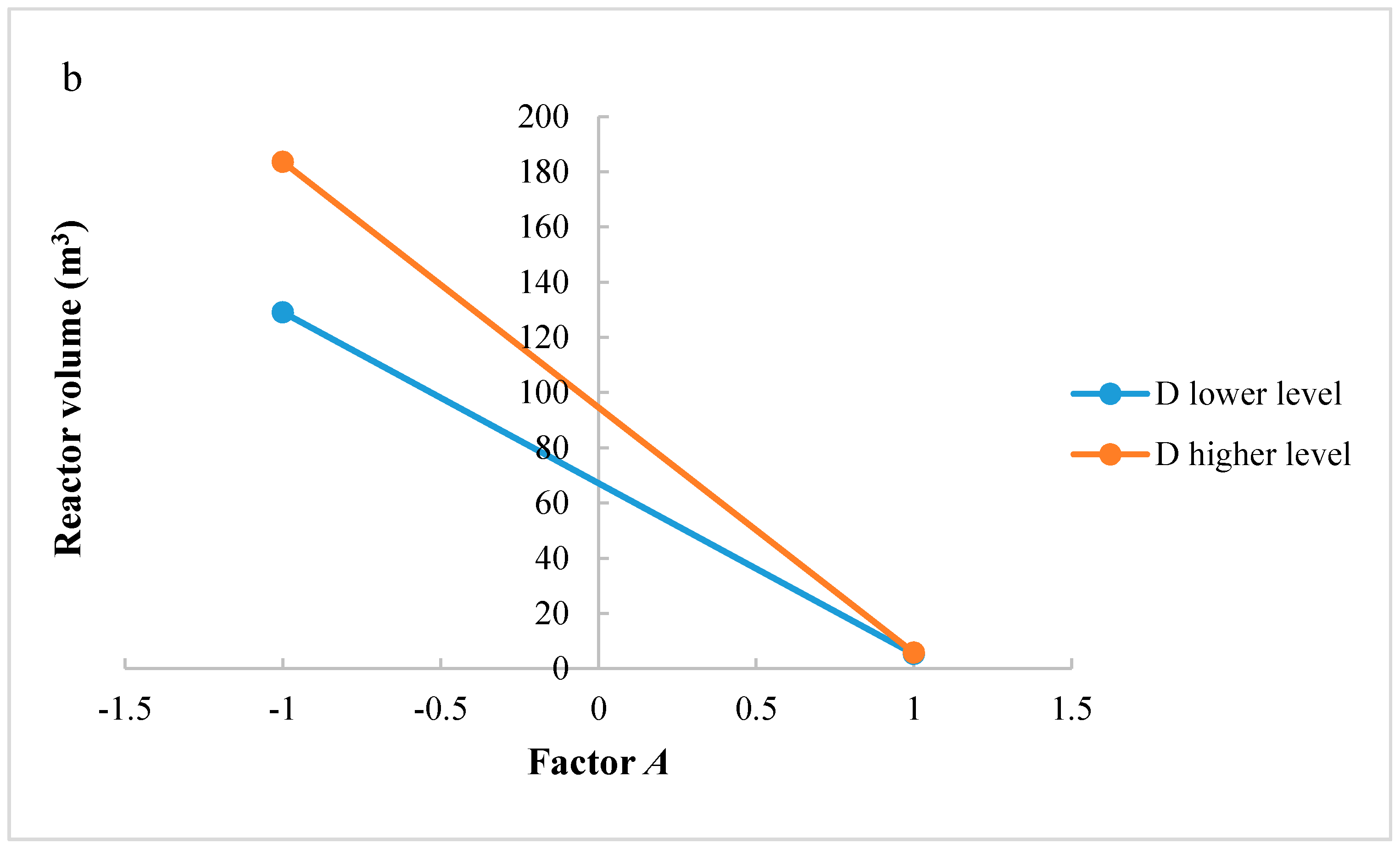 Processes 05 00062 g006b