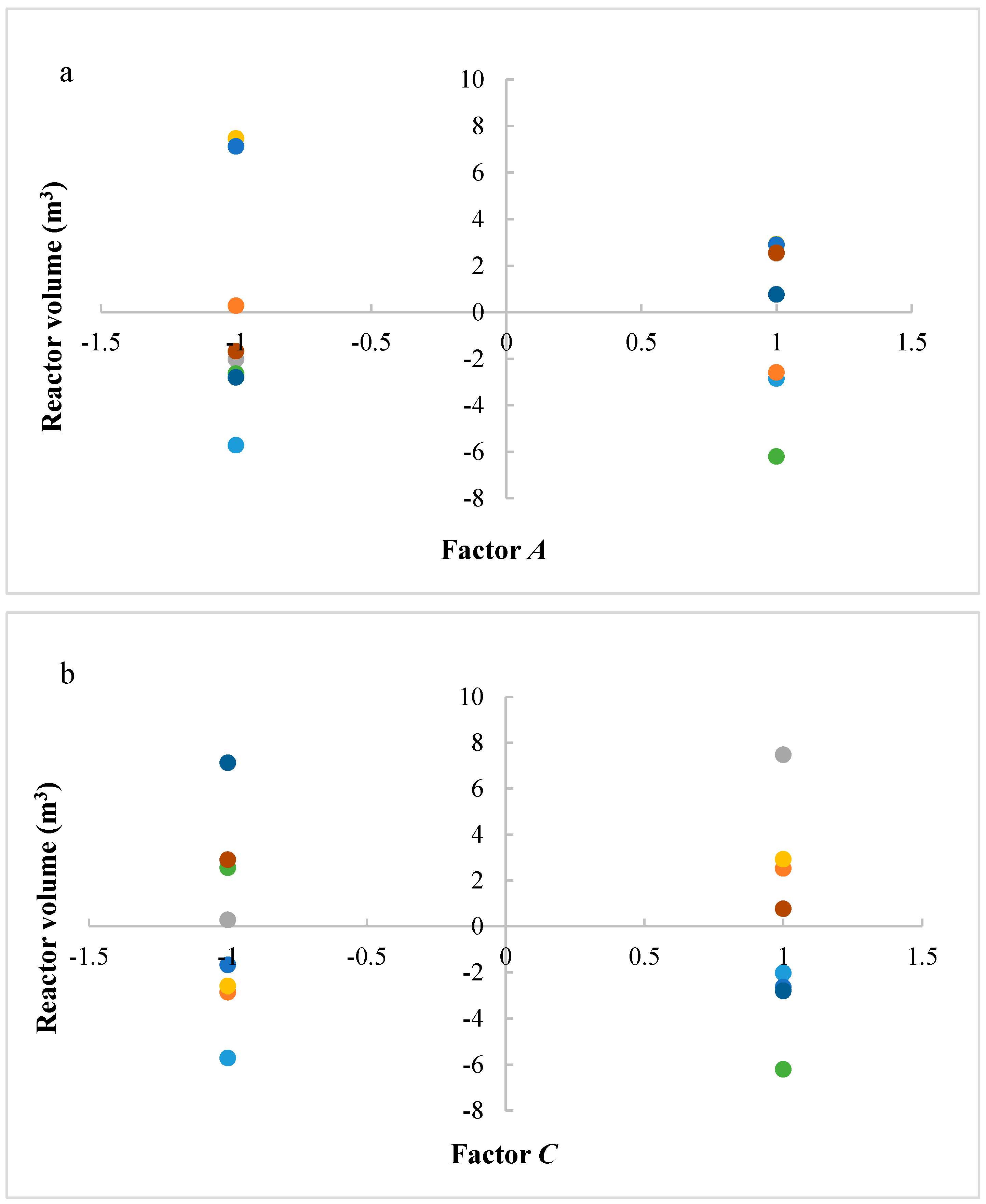 Processes 05 00062 g007a