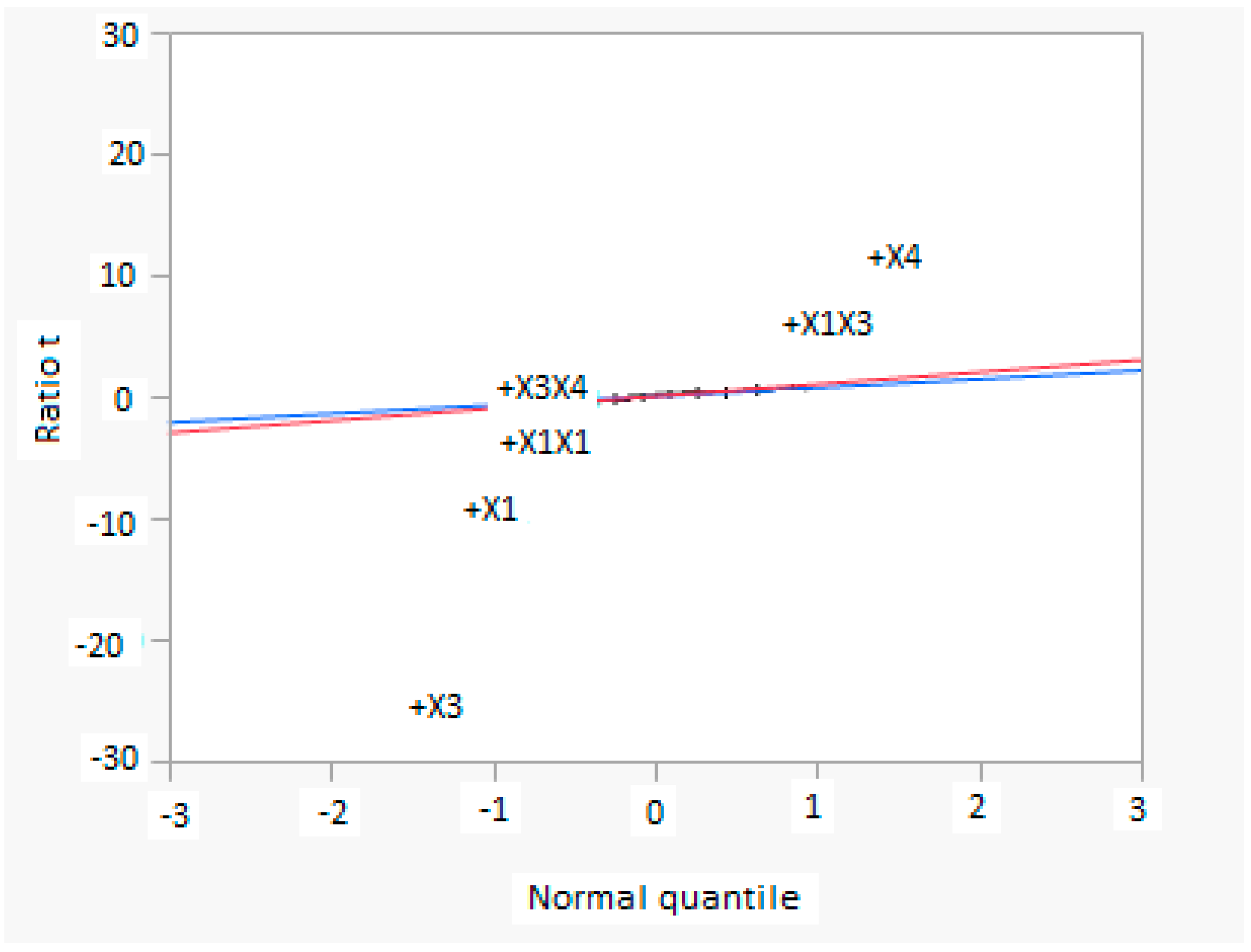 Processes 05 00062 g008