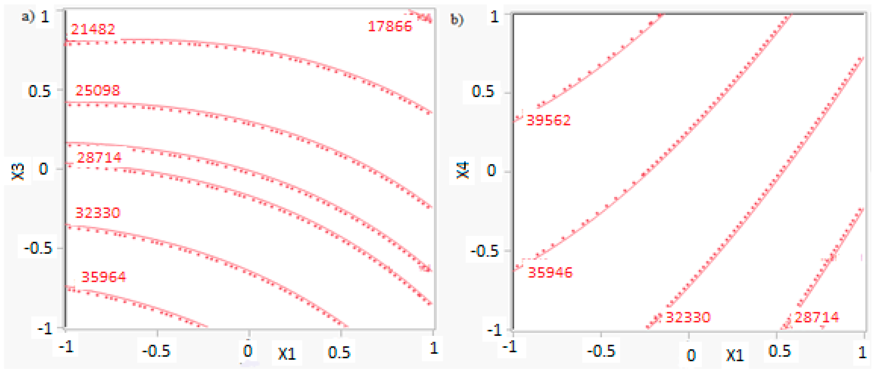 Processes 05 00062 g010