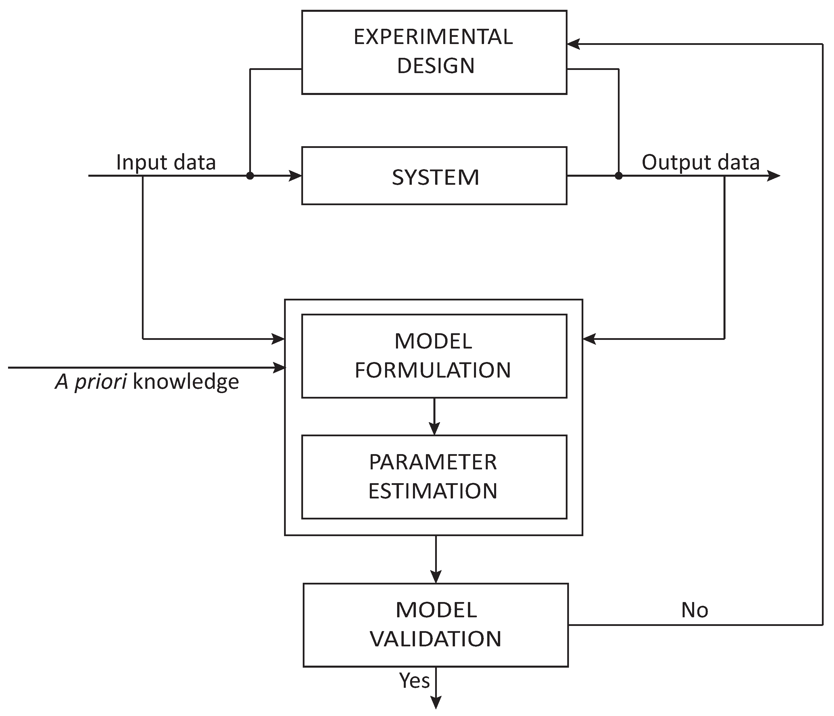 Processes 05 00063 g001