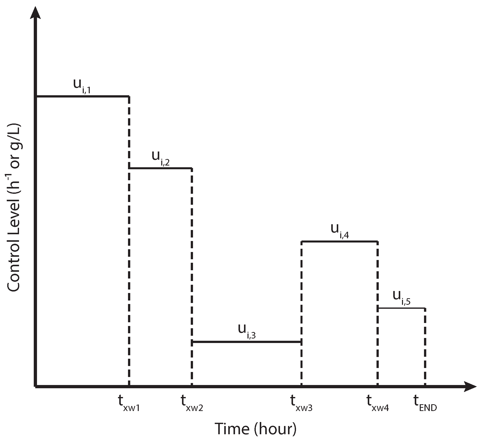 Processes 05 00063 g002