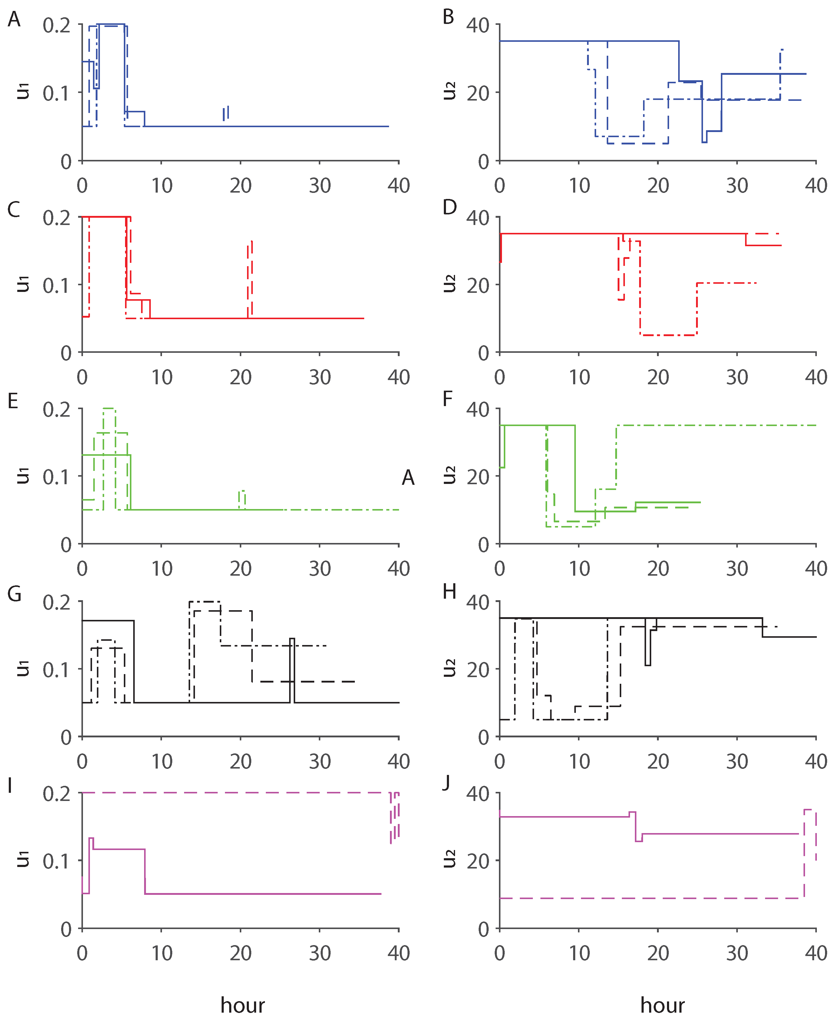 Processes 05 00063 g003