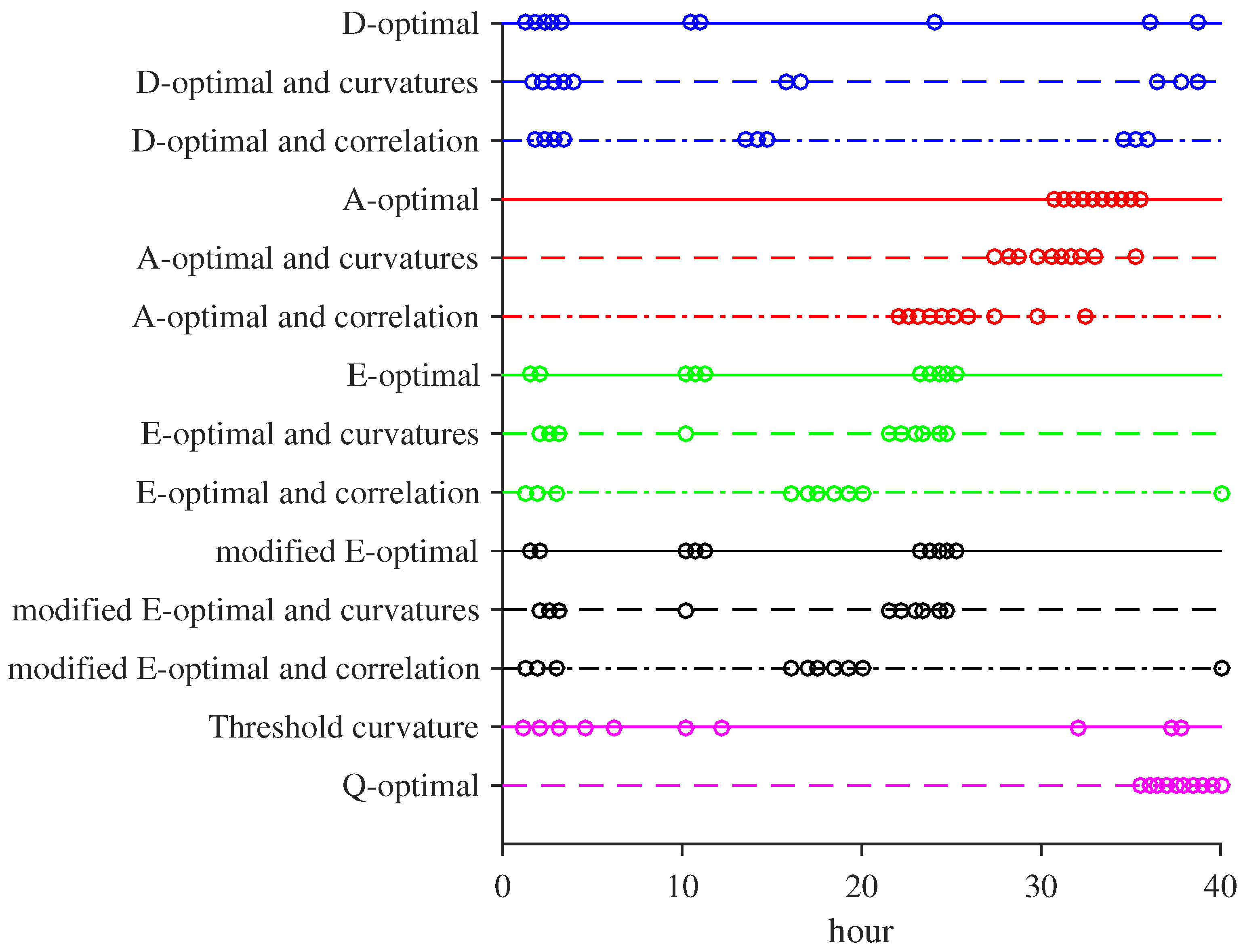 Processes 05 00063 g004