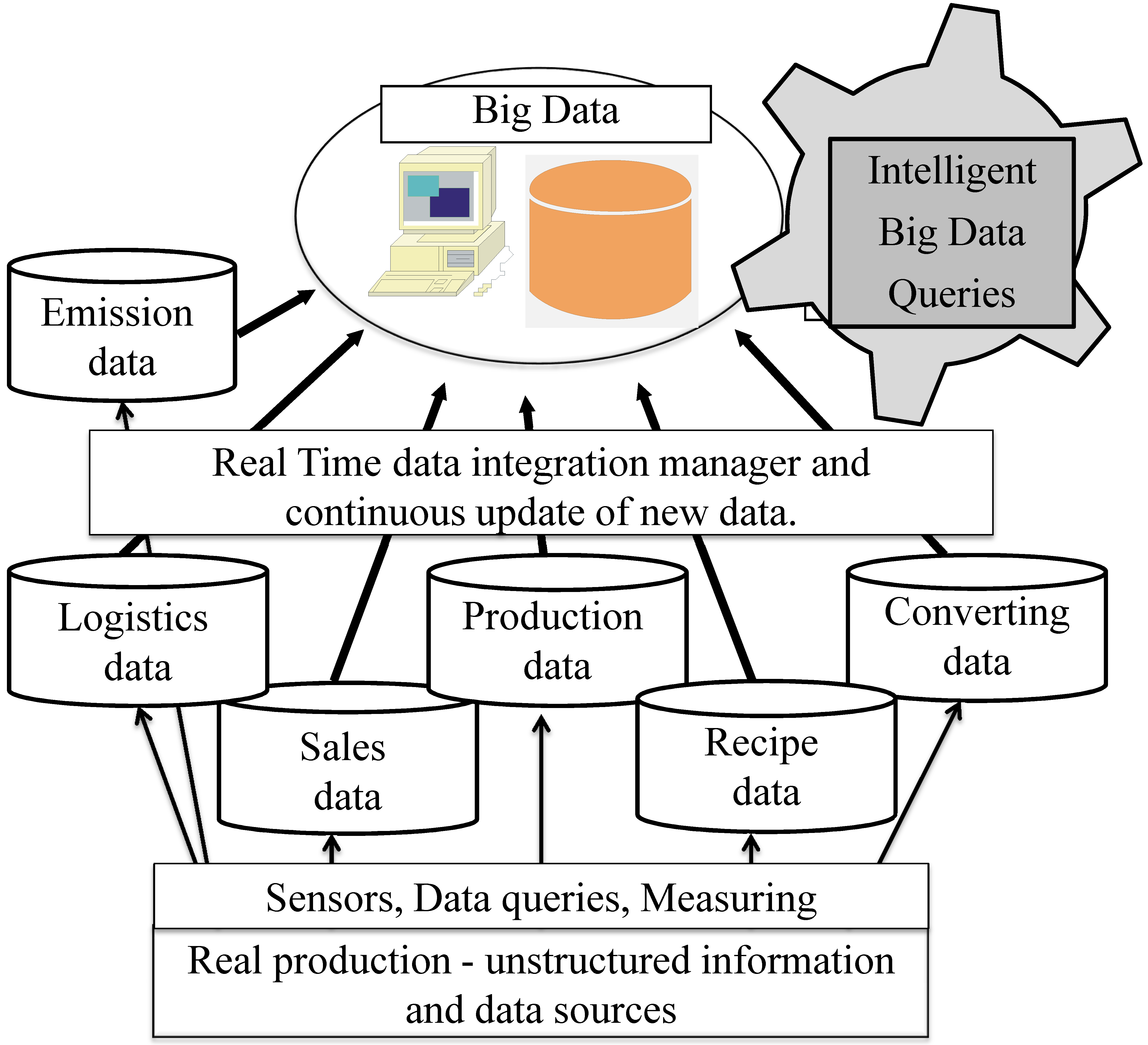 Processes 05 00064 g001