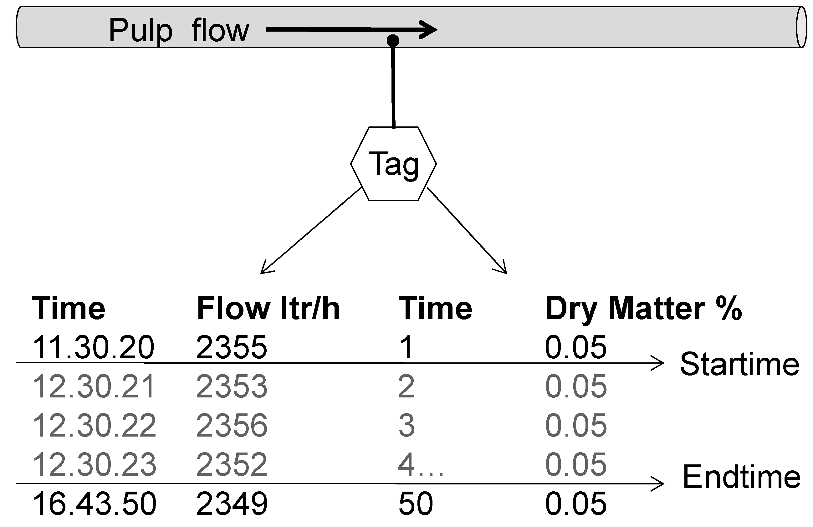 Processes 05 00064 g003