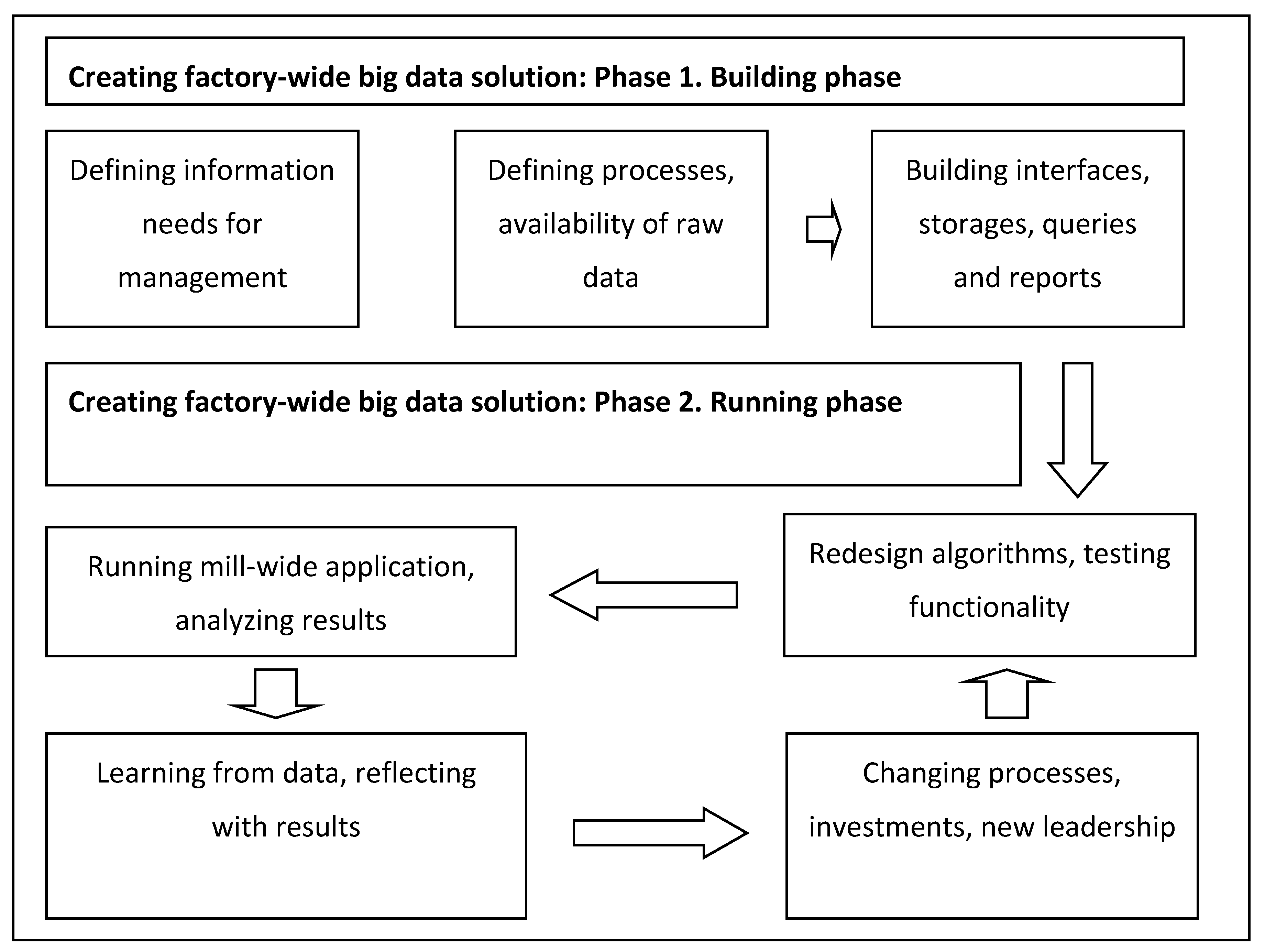 Processes 05 00064 g006