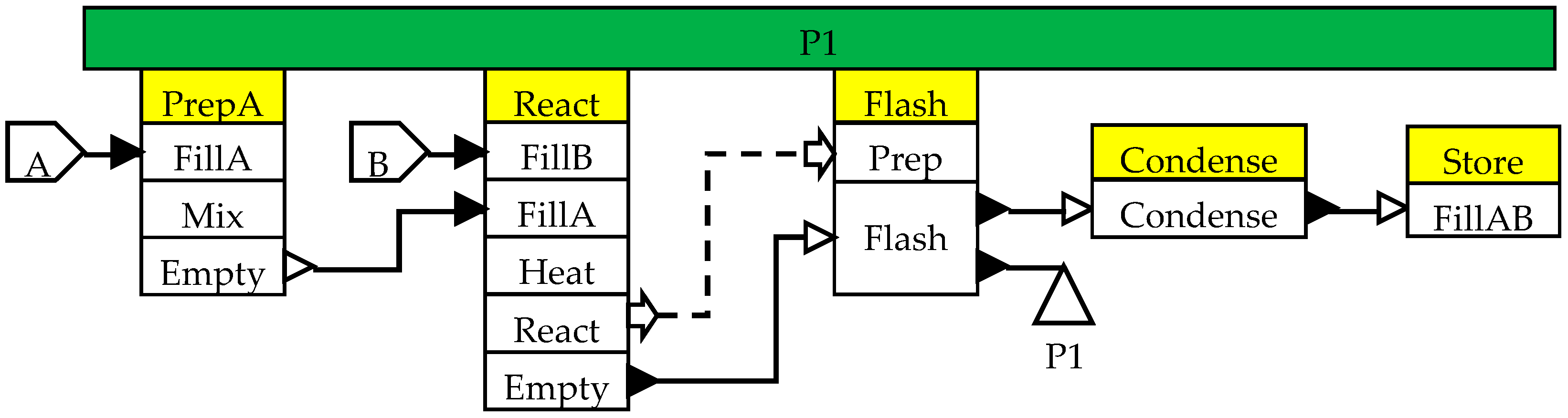 Processes 05 00066 g005