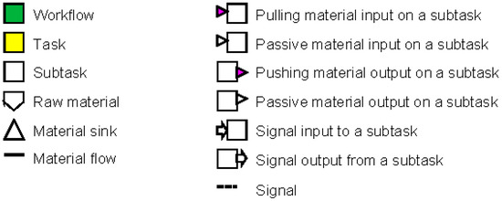 Processes 05 00066 g0a1 550
