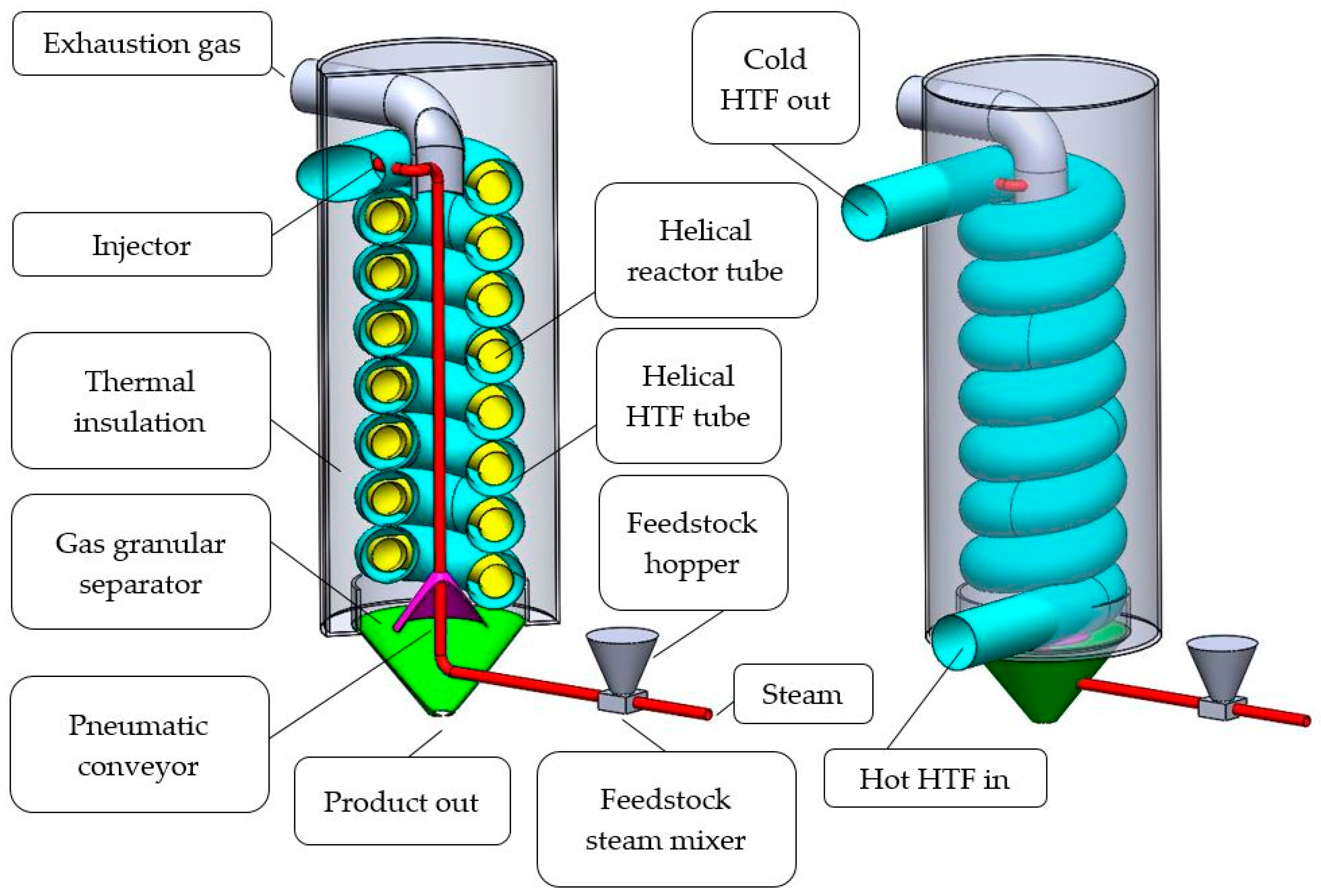 Processes 05 00067 g002