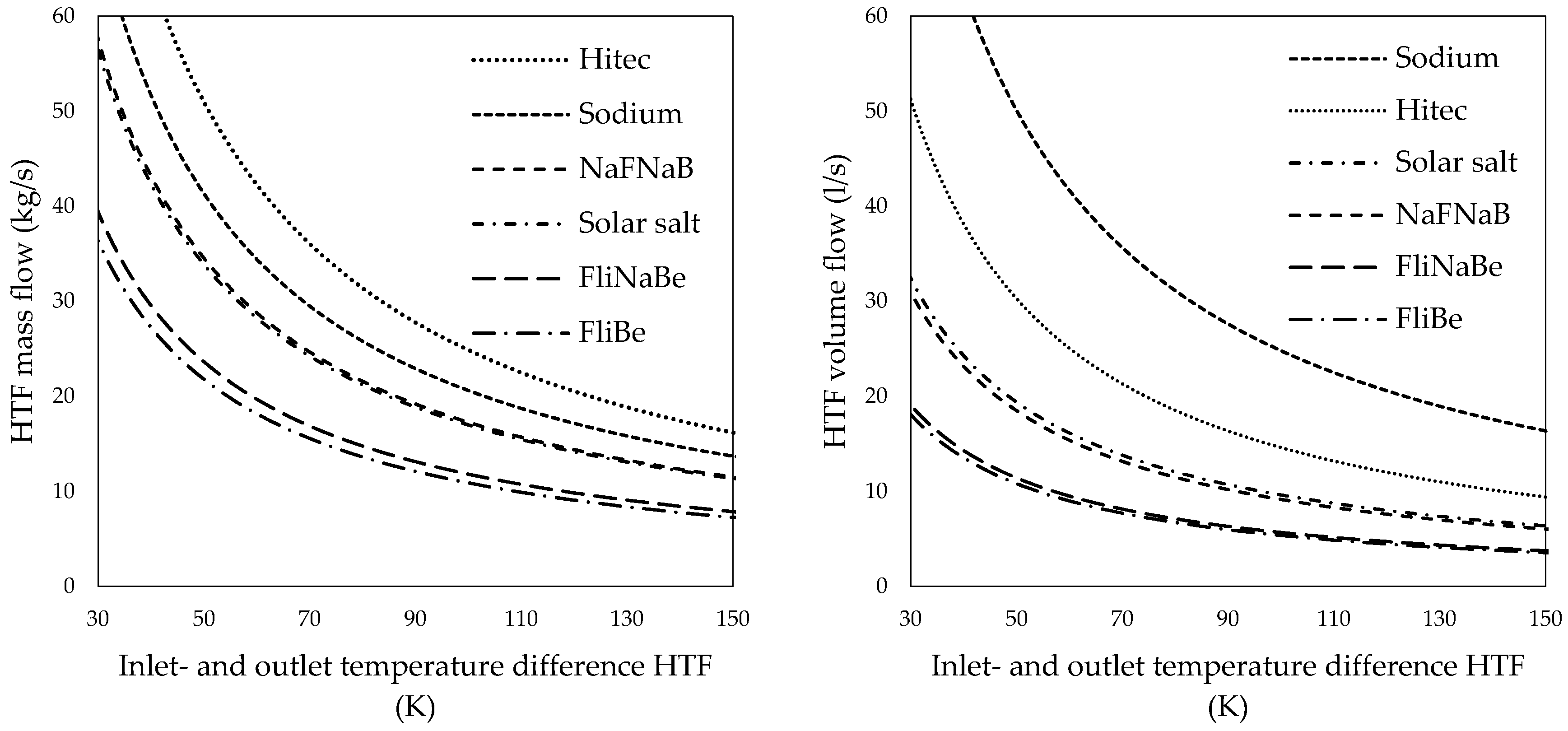 Processes 05 00067 g004
