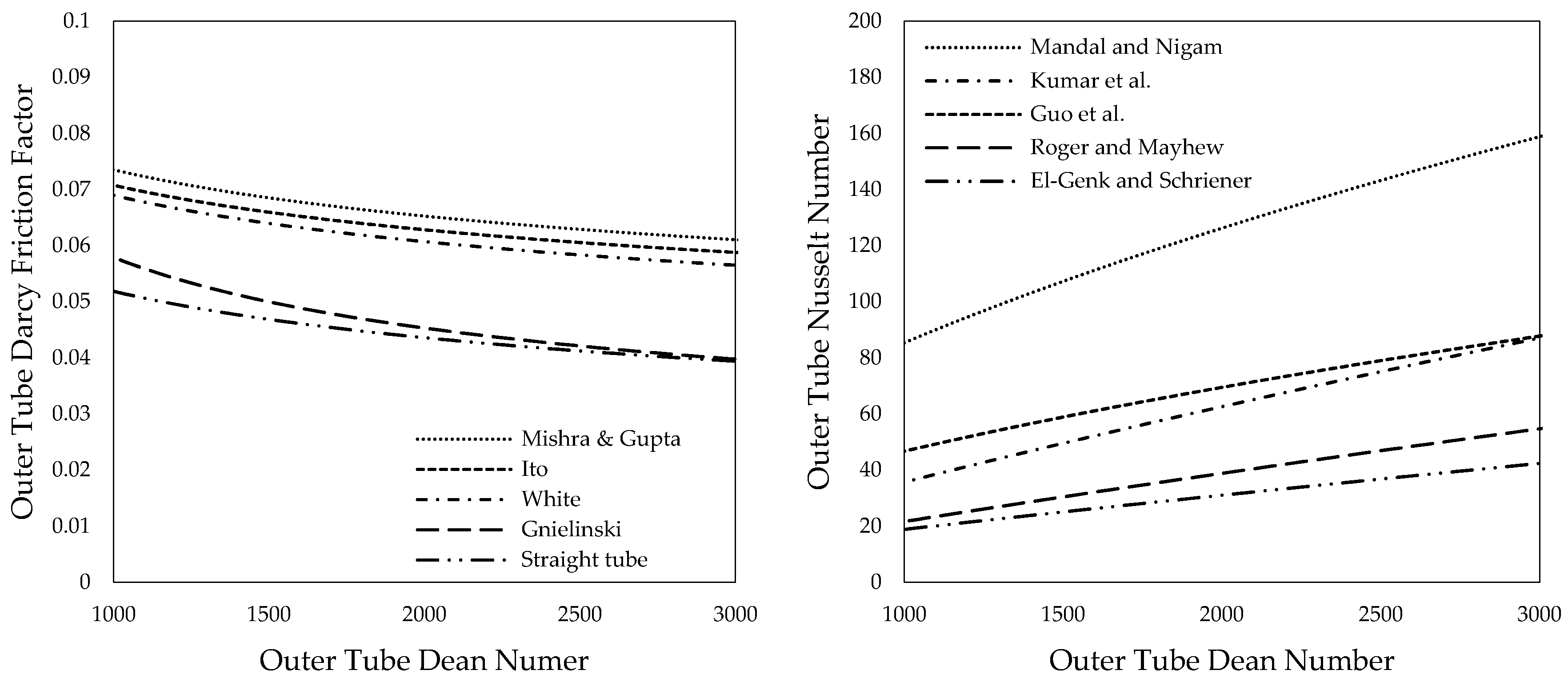 Processes 05 00067 g005