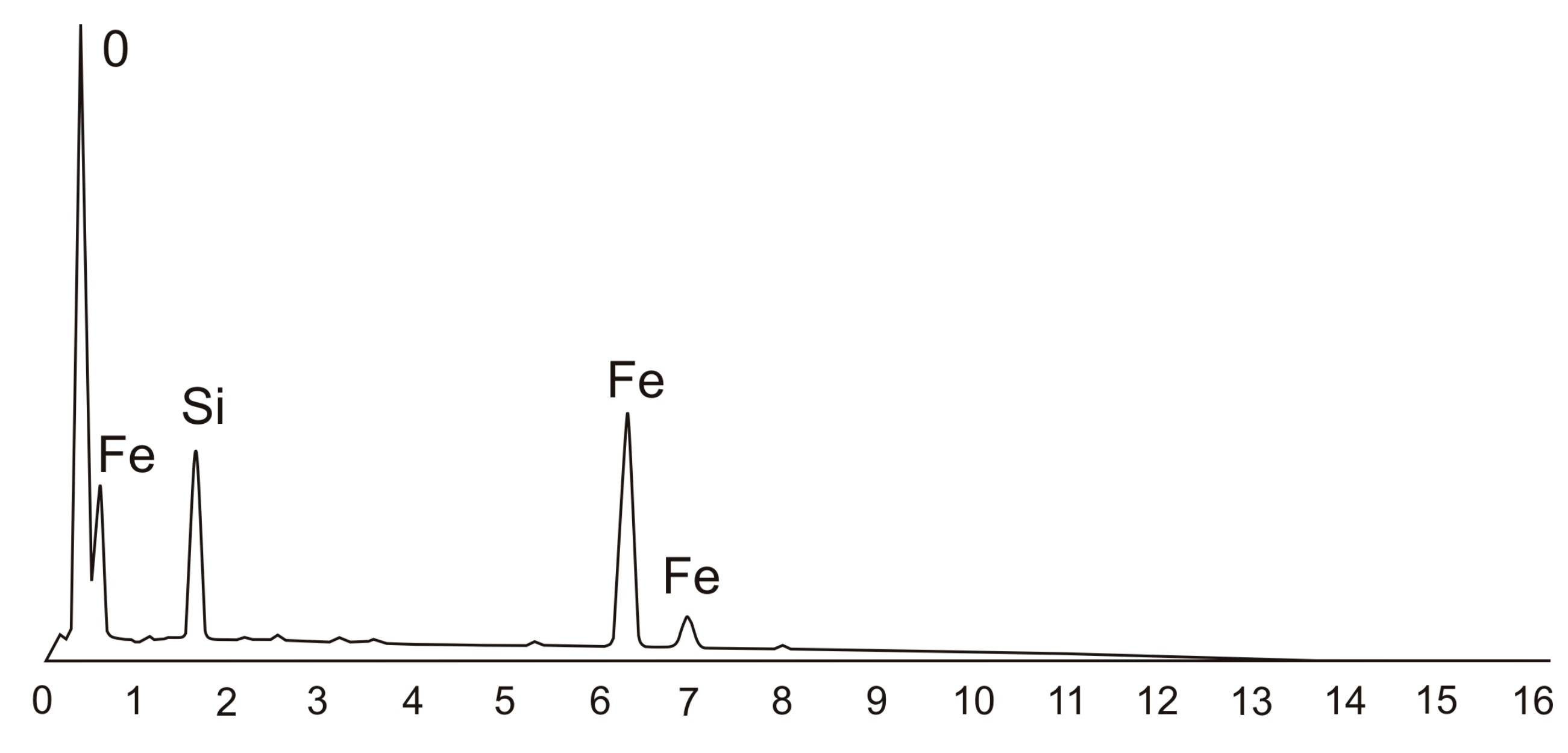 Processes 05 00068 g004
