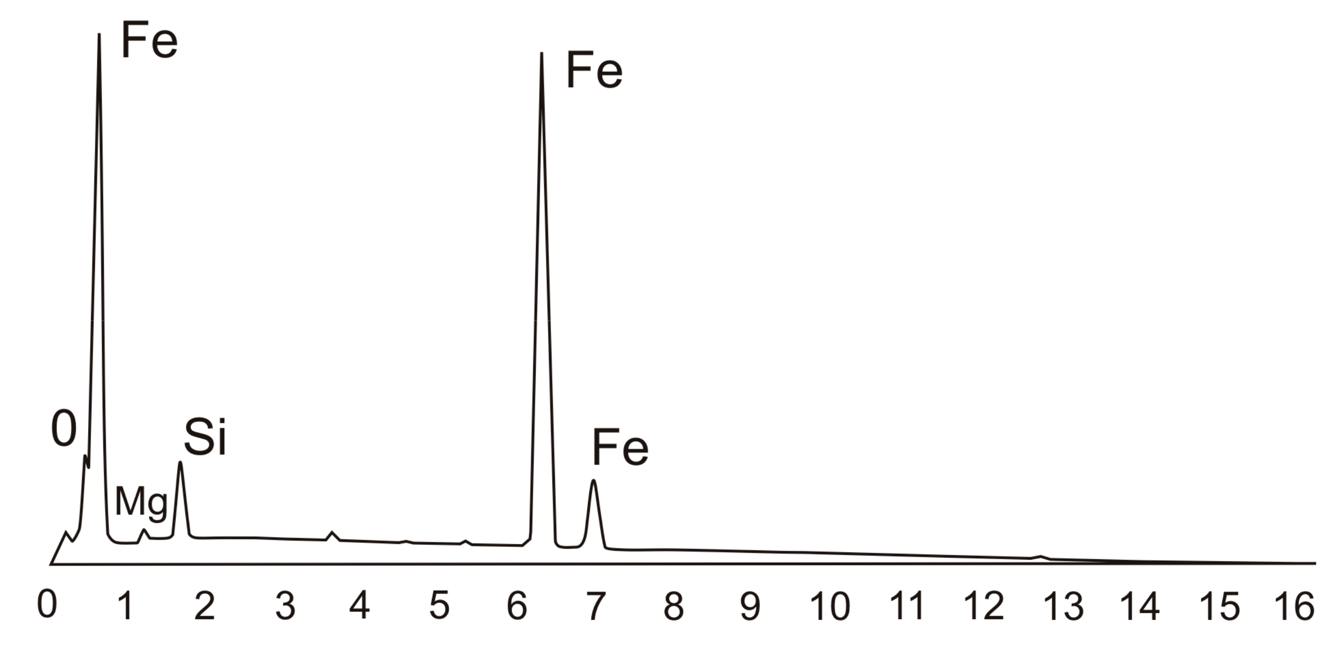 Processes 05 00068 g006