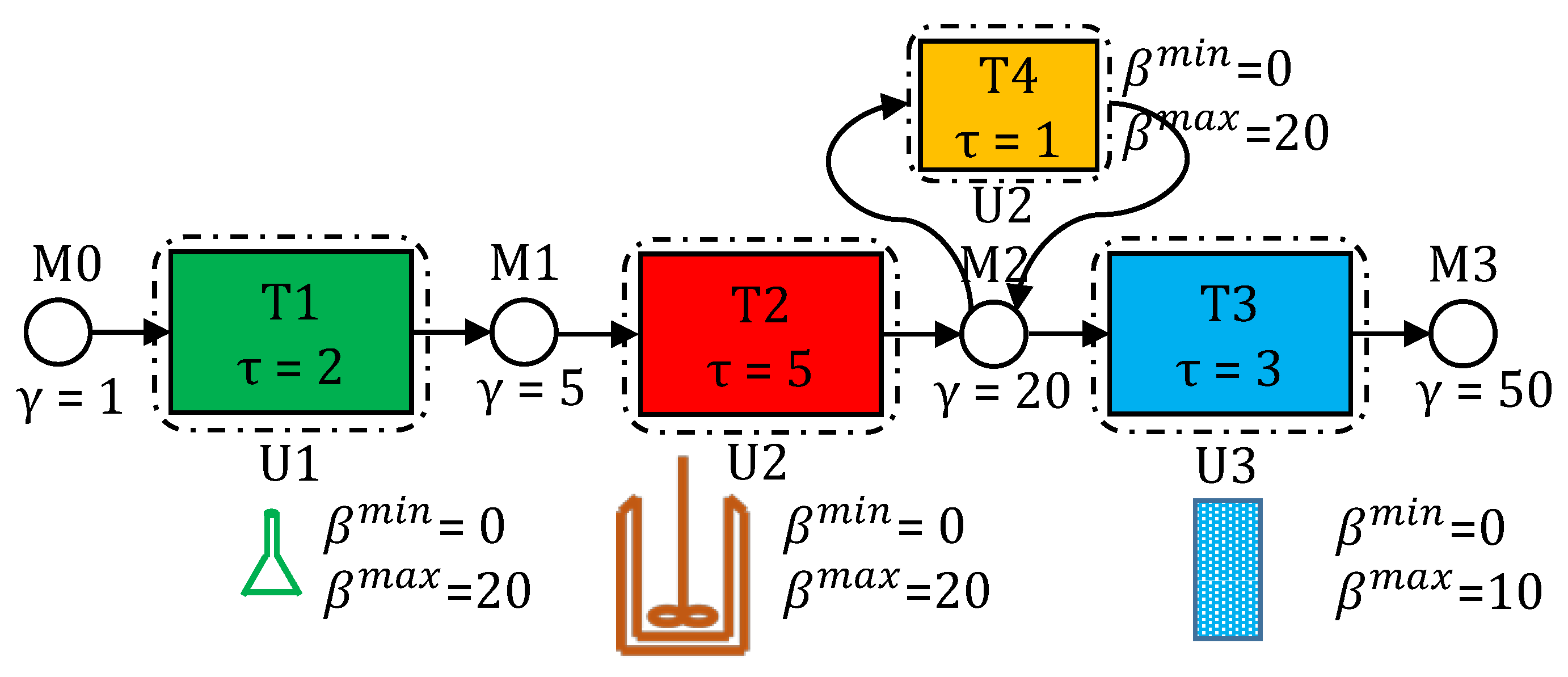 Processes 05 00069 g001