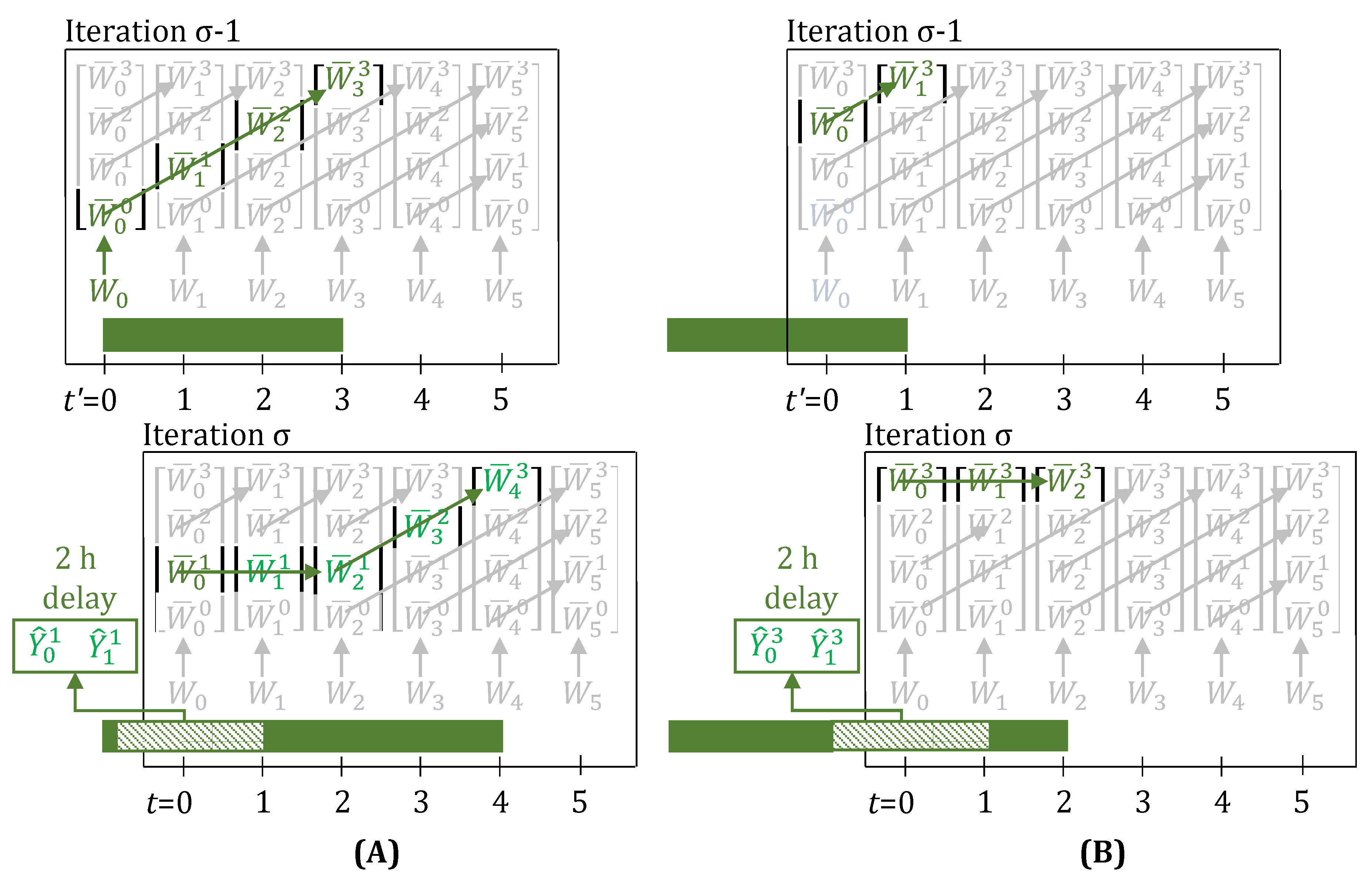 Processes 05 00069 g003