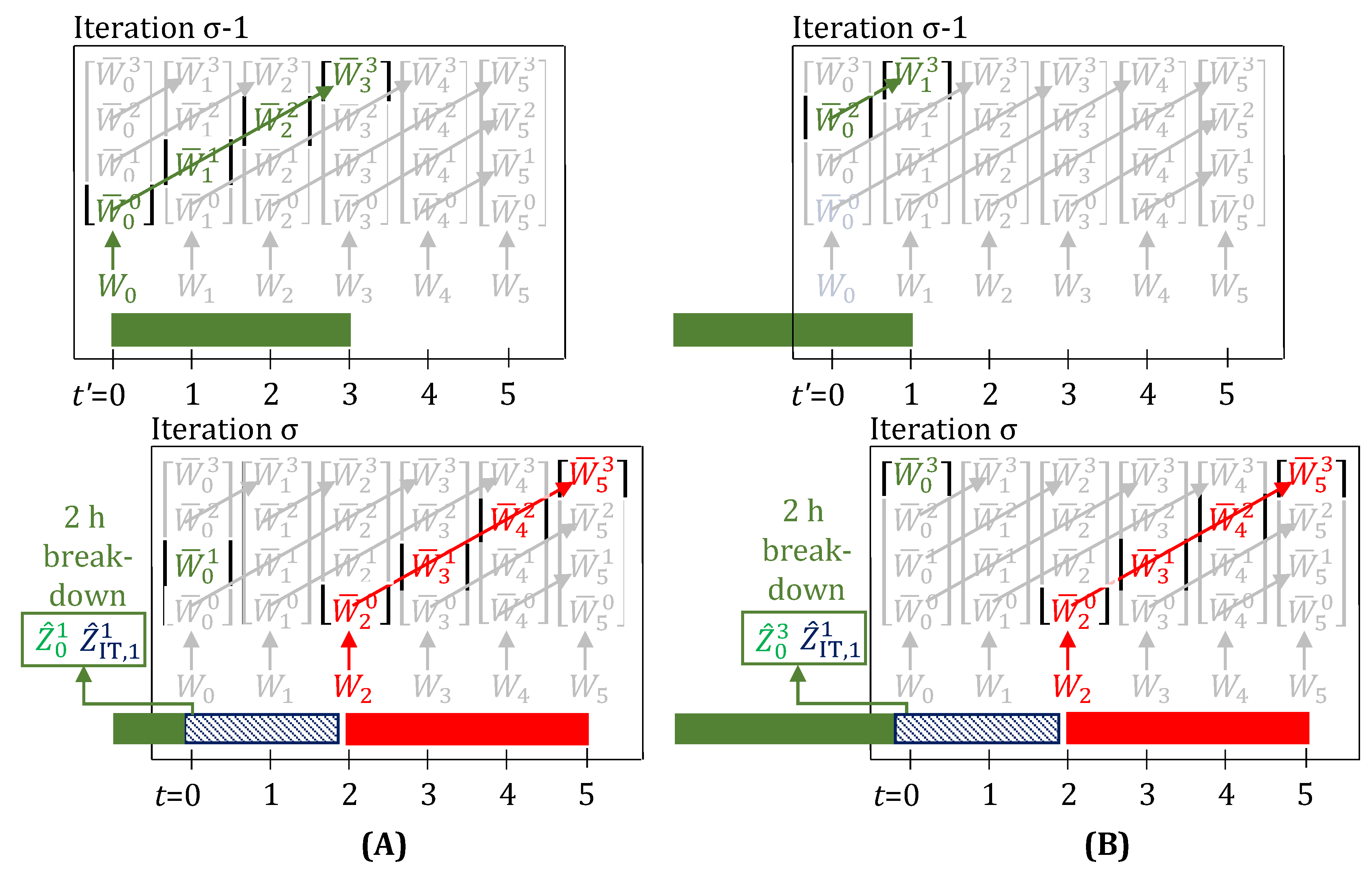 Processes 05 00069 g005