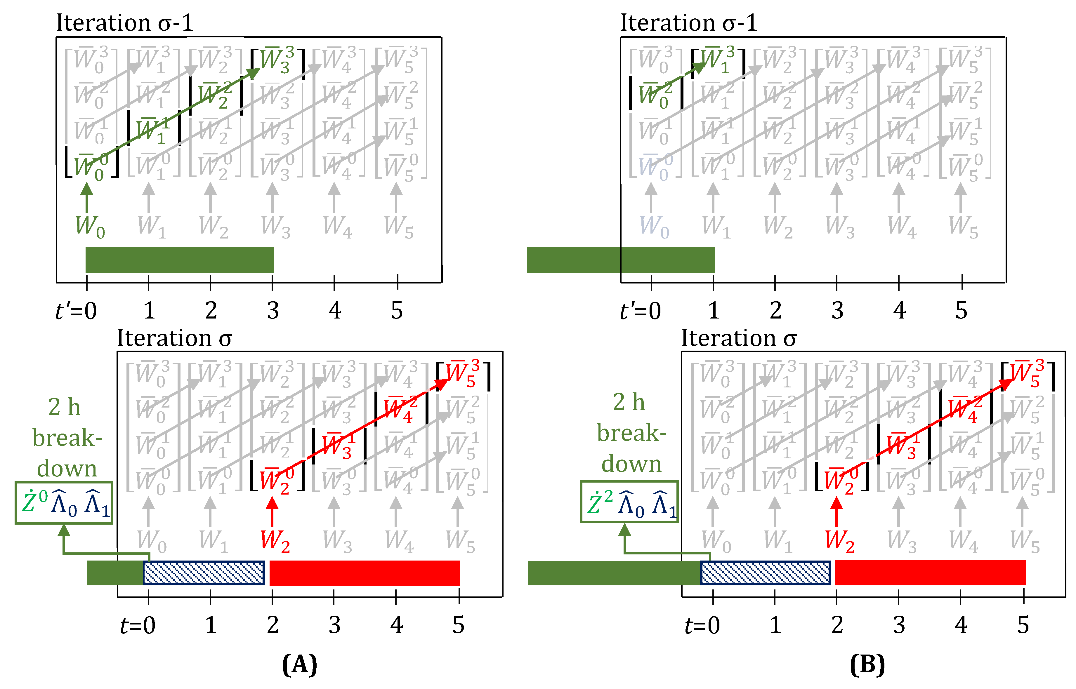Processes 05 00069 g006