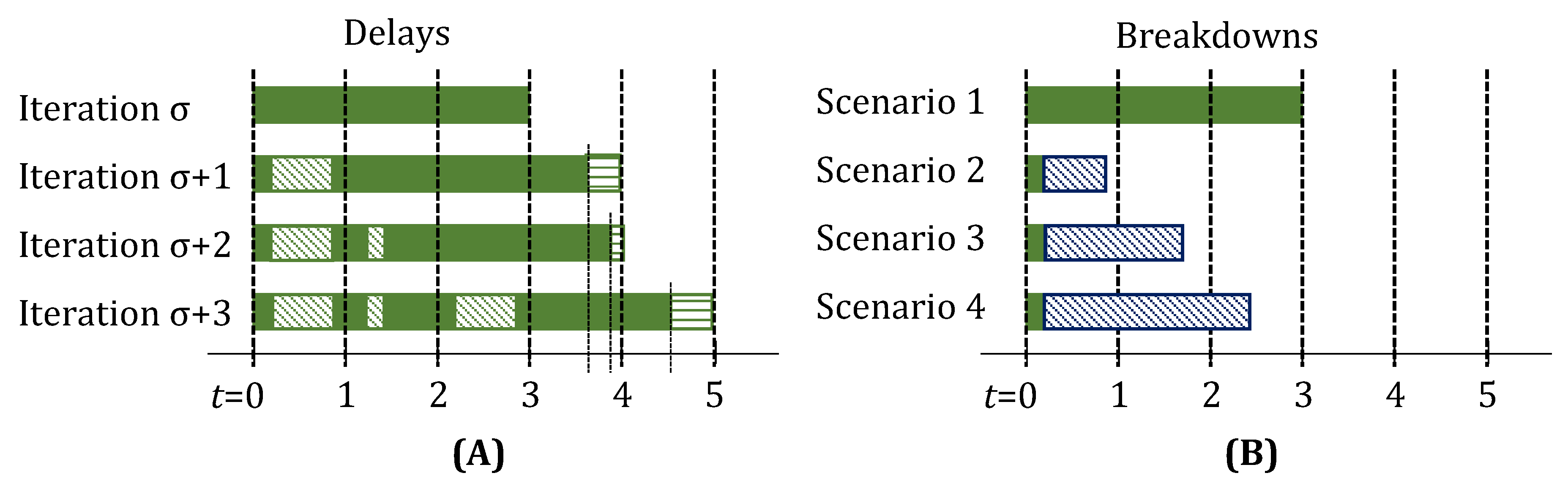 Processes 05 00069 g007