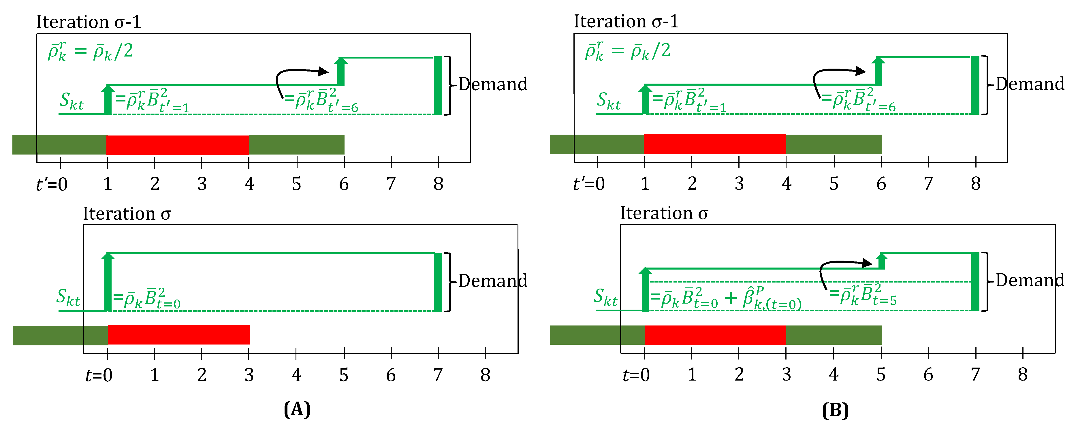 Processes 05 00069 g008