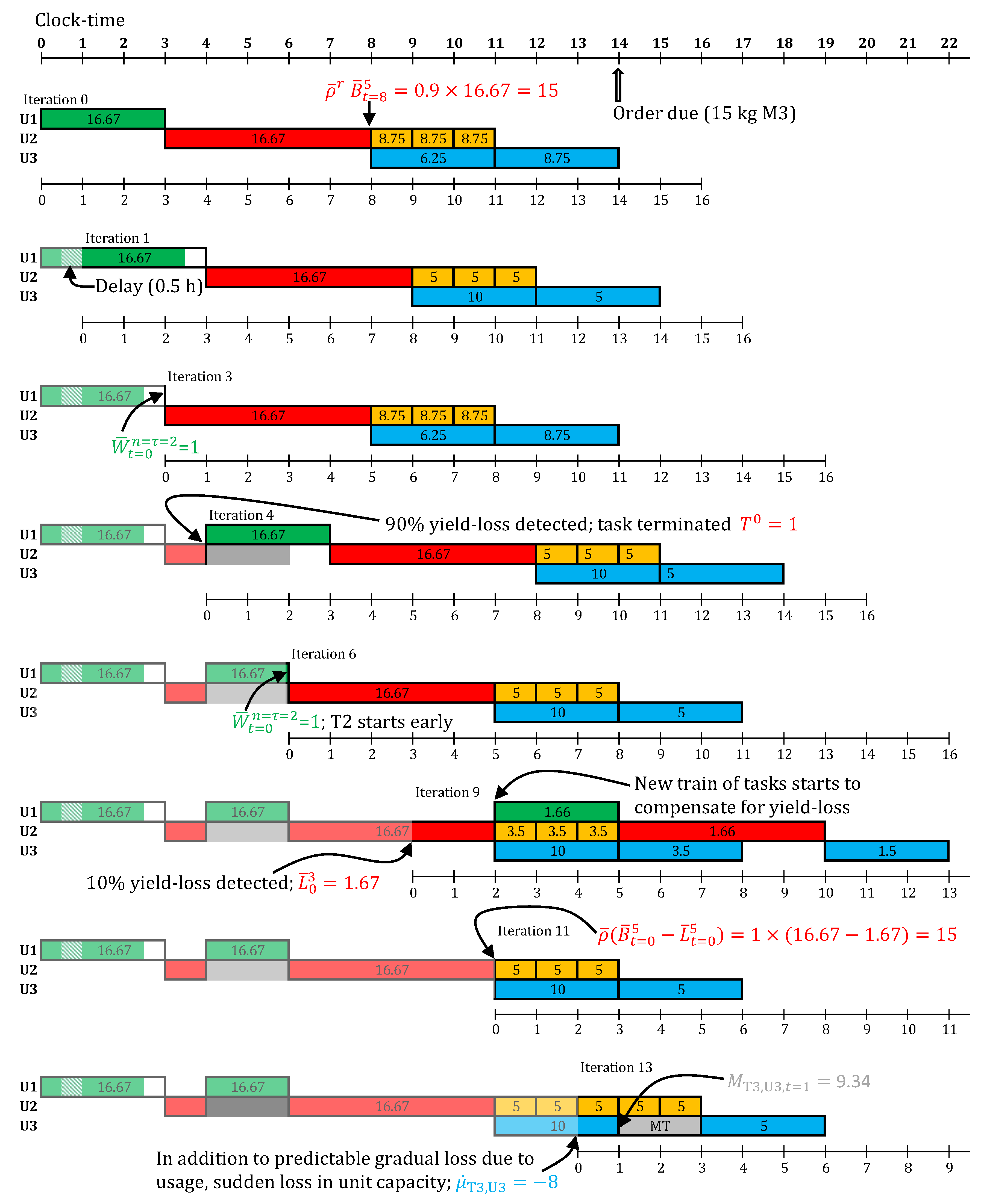 Processes 05 00069 g010