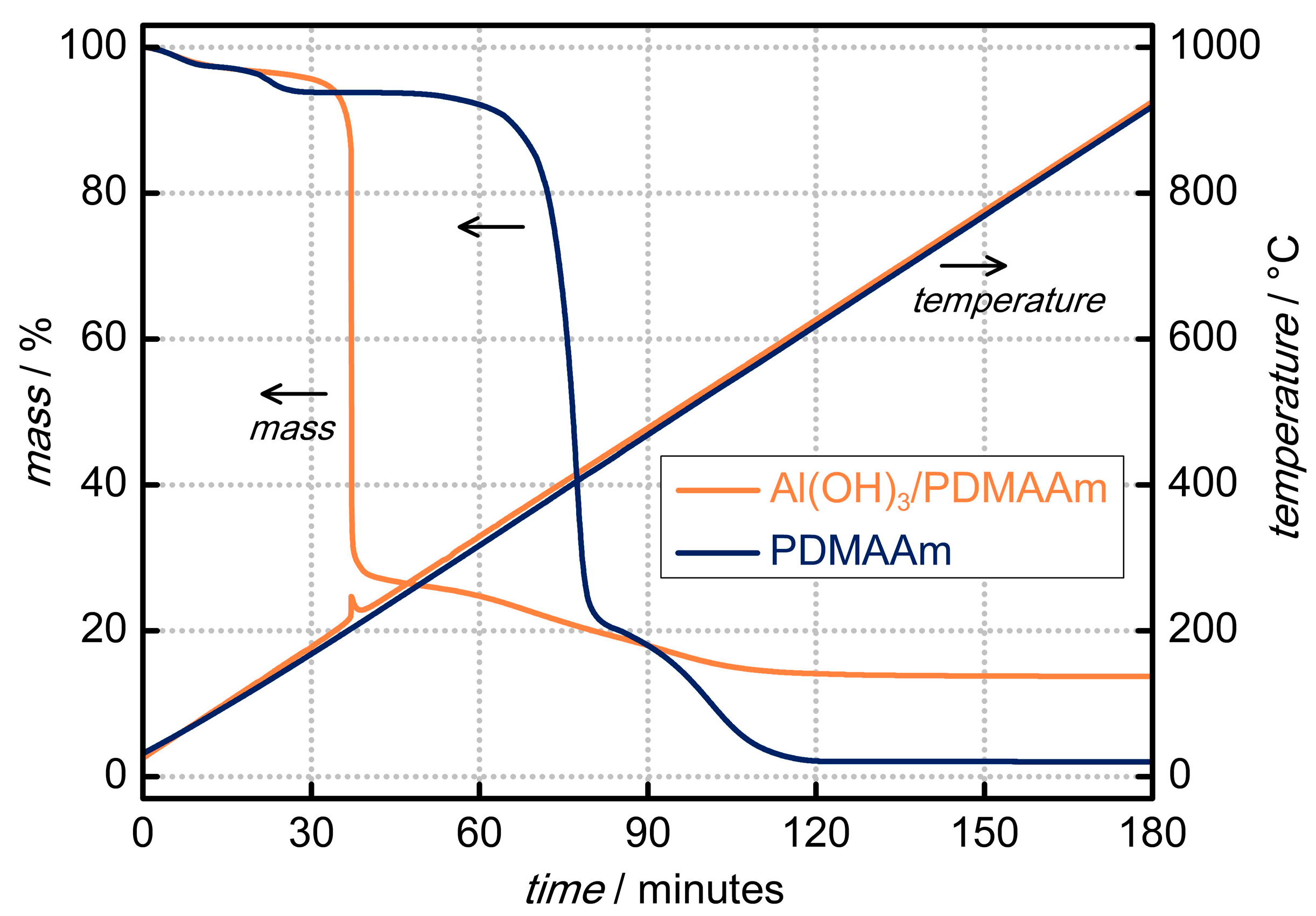 Processes 05 00070 g002