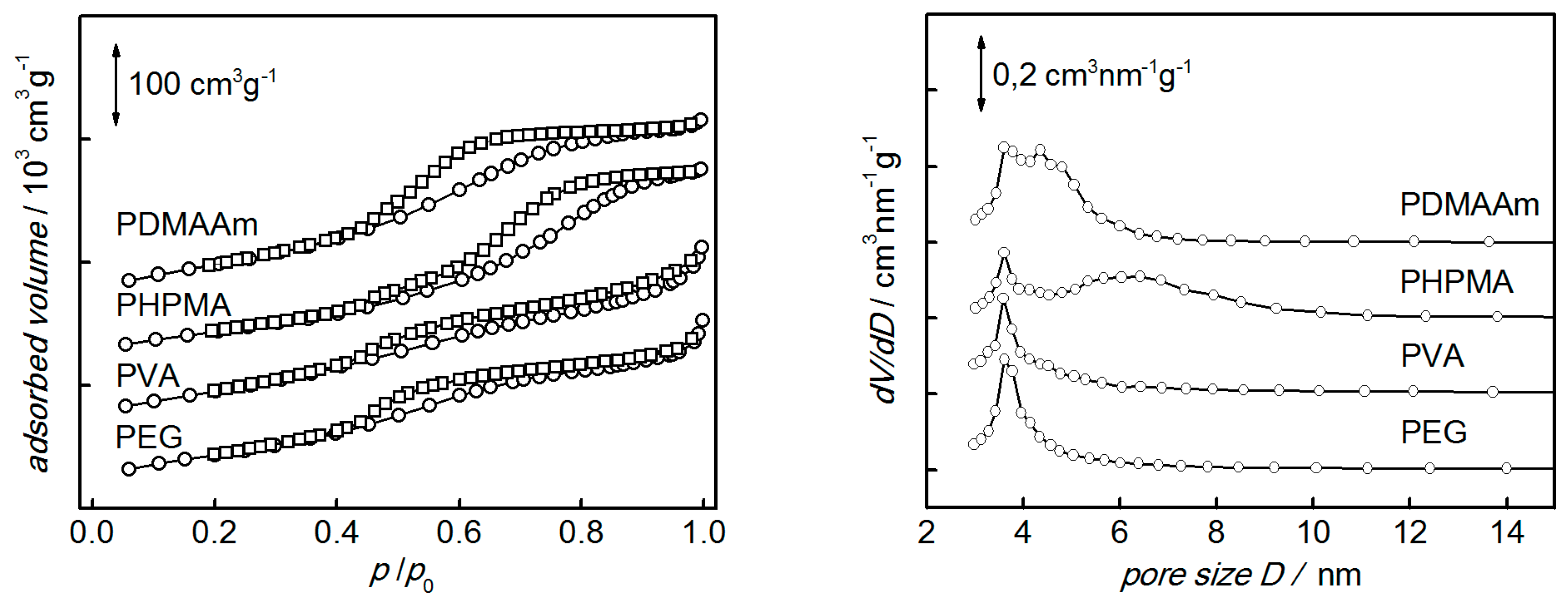 Processes 05 00070 g003