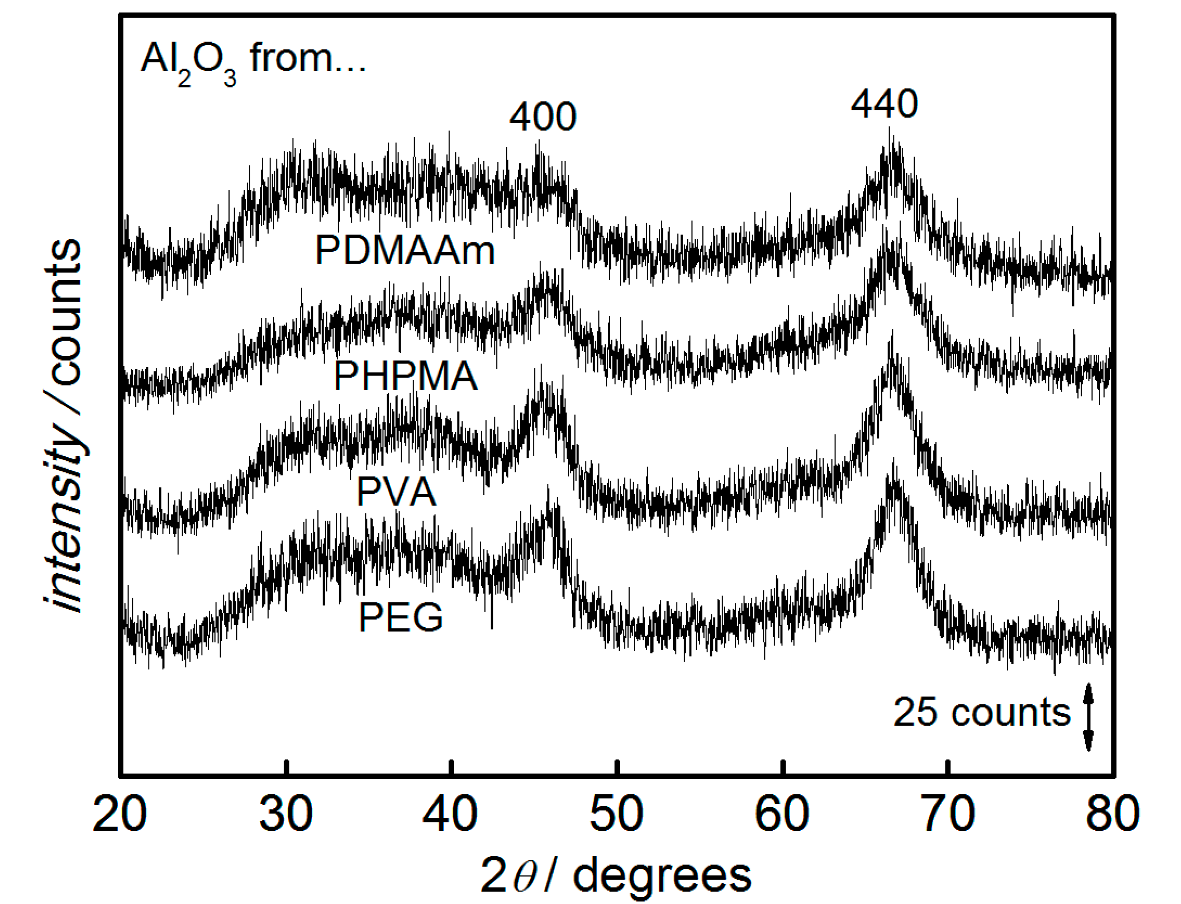 Processes 05 00070 g004