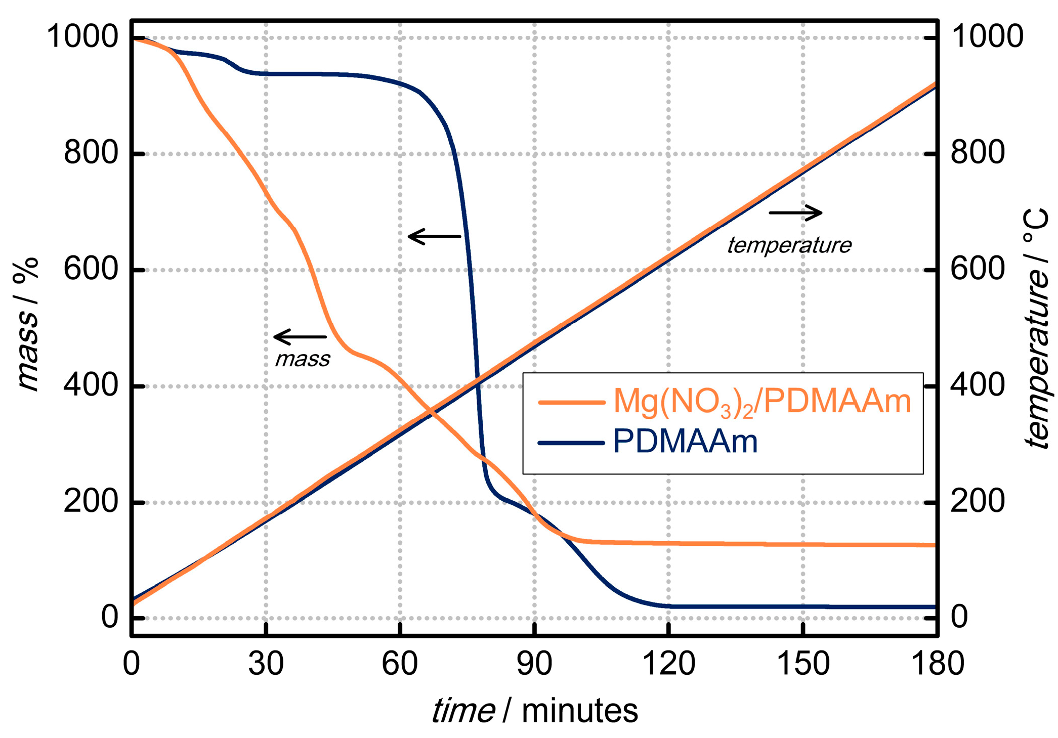Processes 05 00070 g005