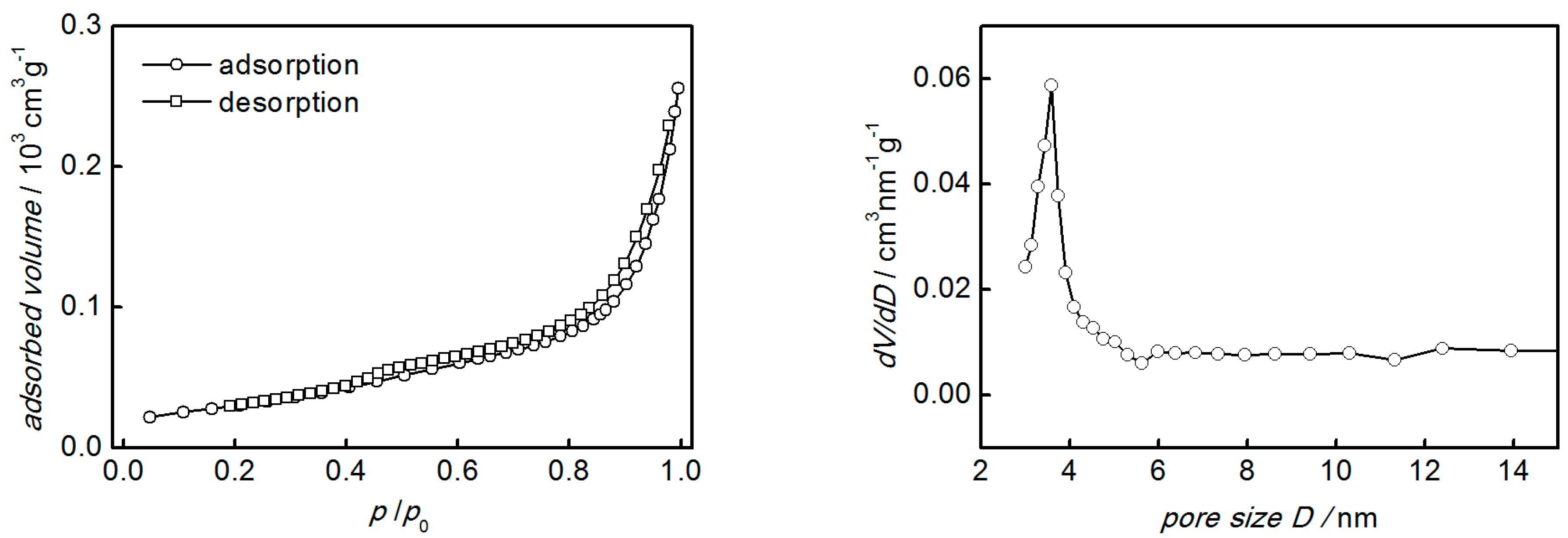 Processes 05 00070 g006