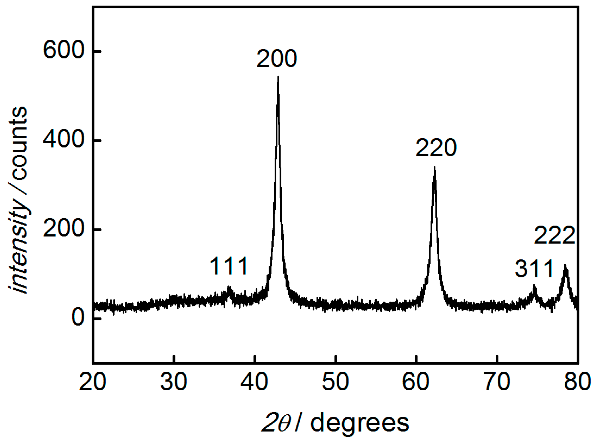 Processes 05 00070 g007
