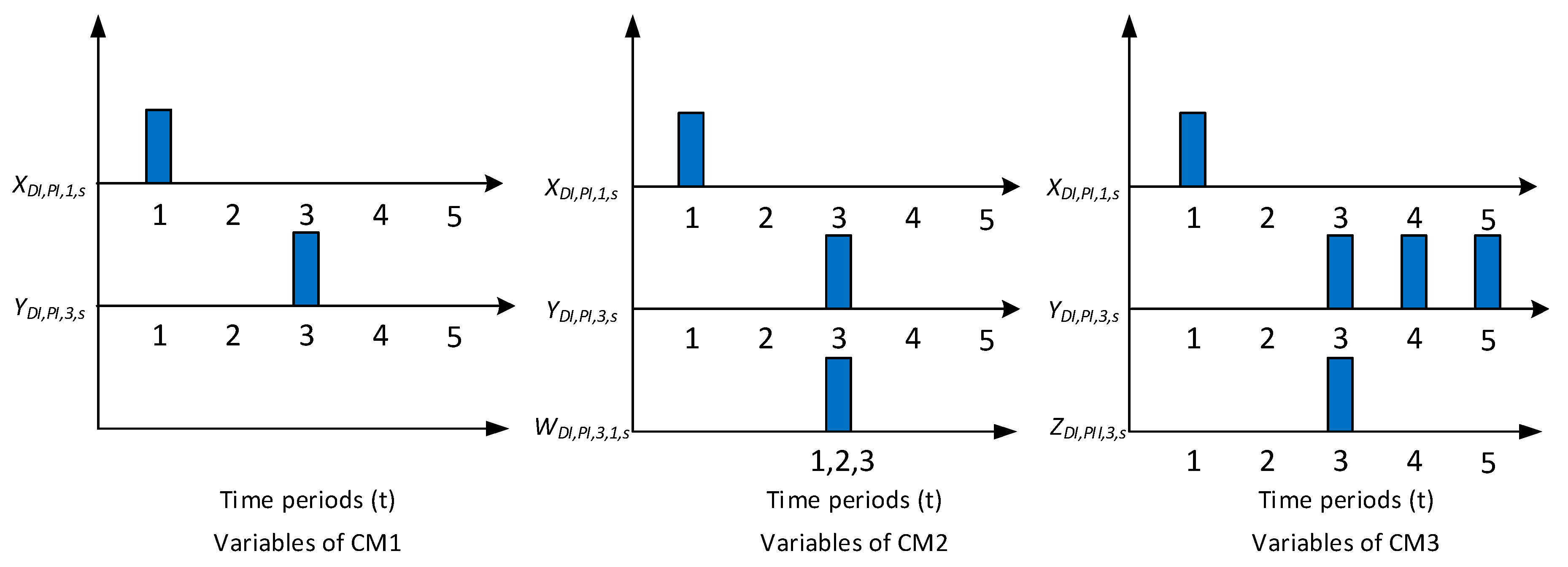 Processes 05 00071 g002