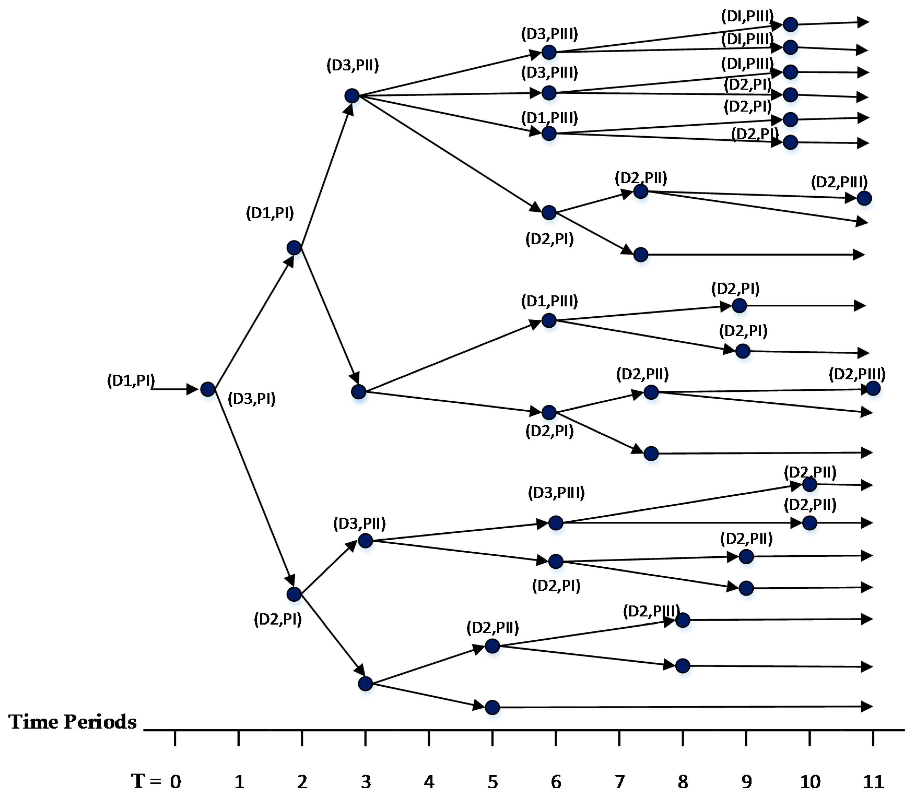 Processes 05 00071 g003