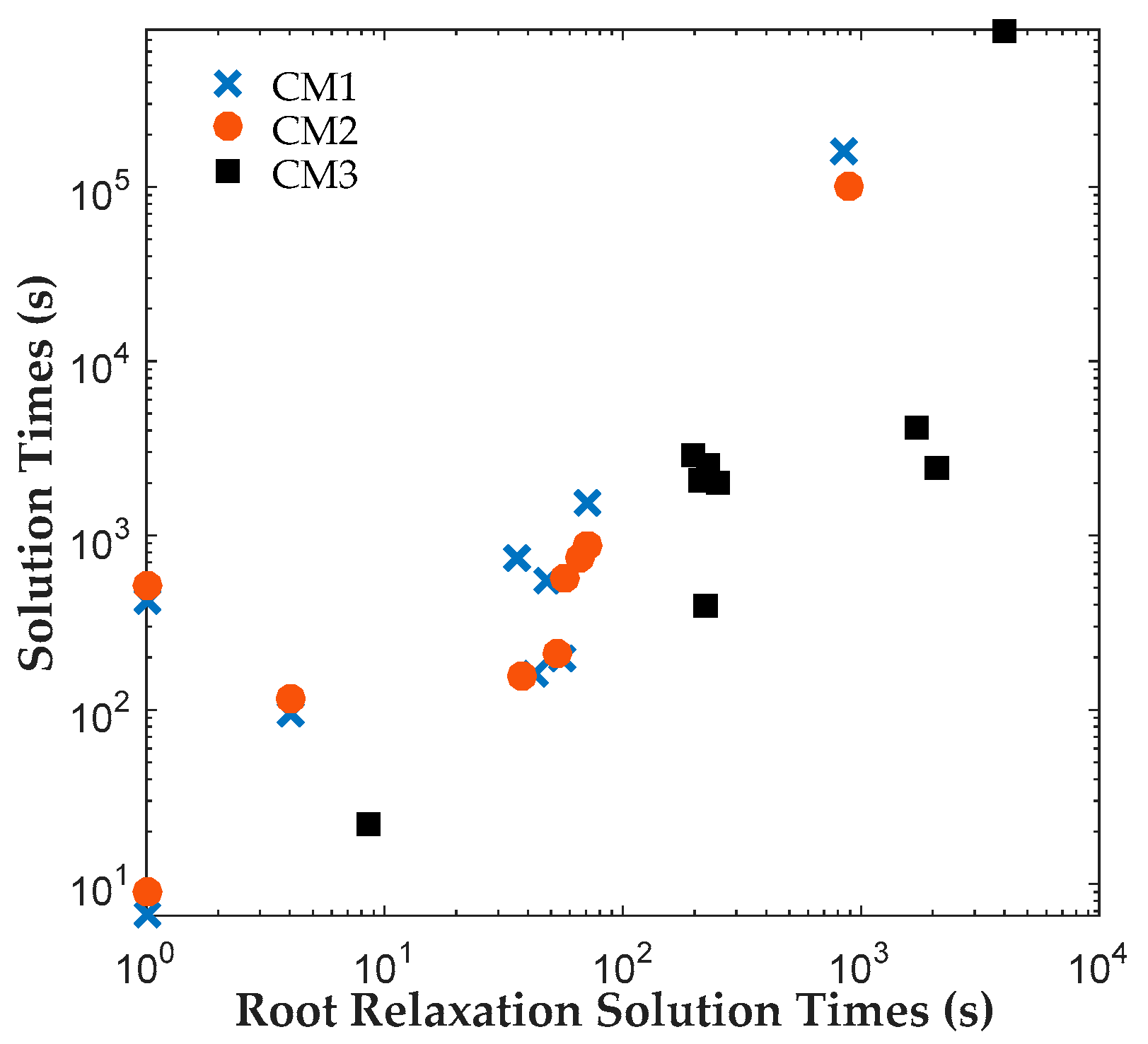 Processes 05 00071 g006