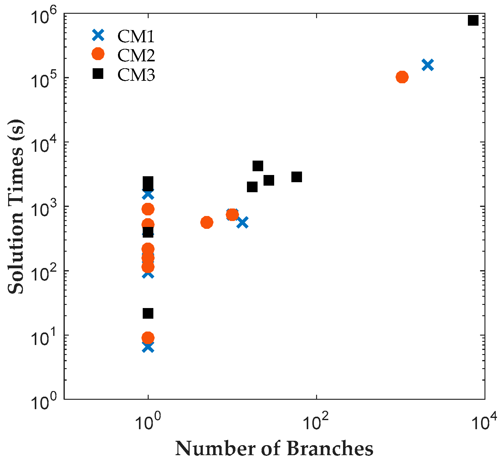 Processes 05 00071 g008