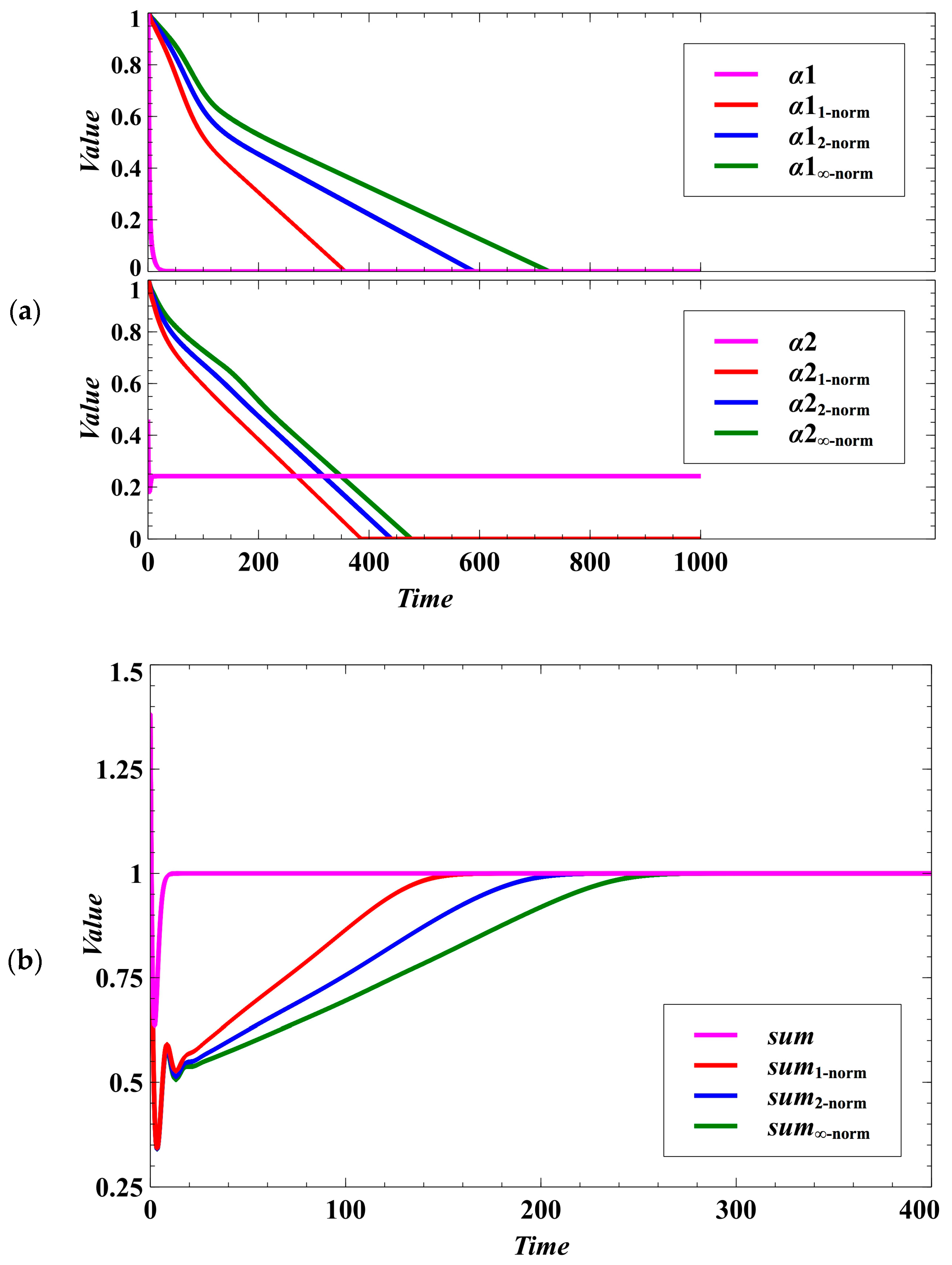 Processes 05 00074 g001