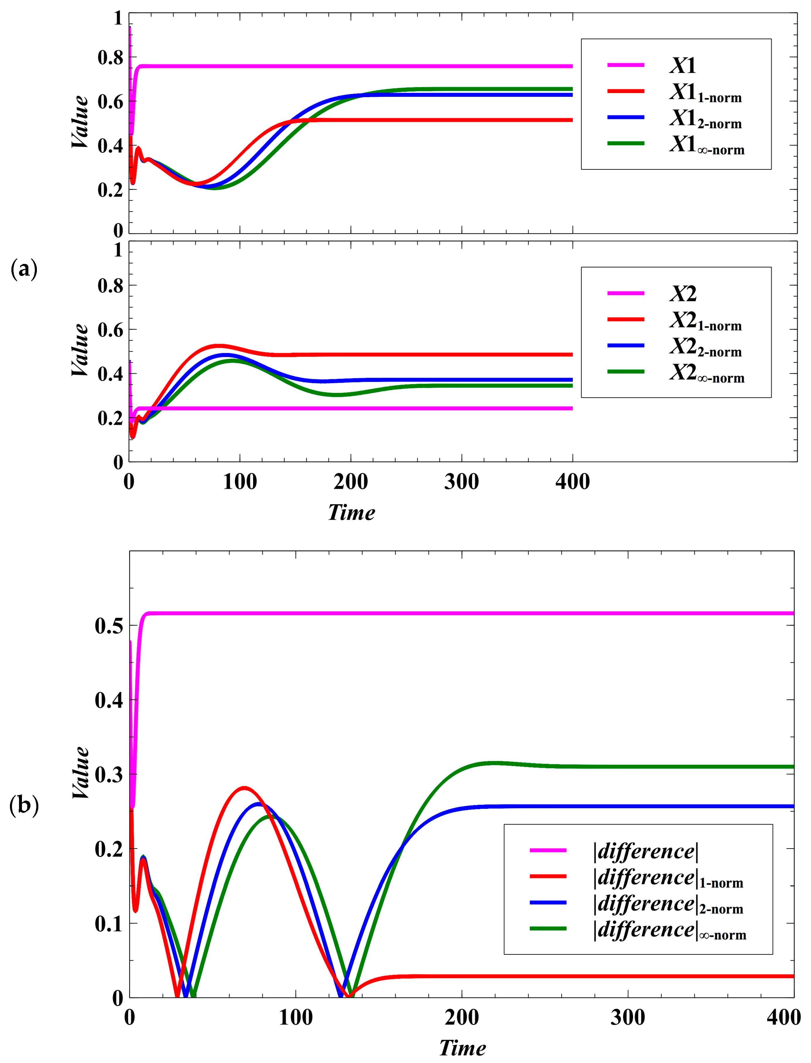 Processes 05 00074 g003